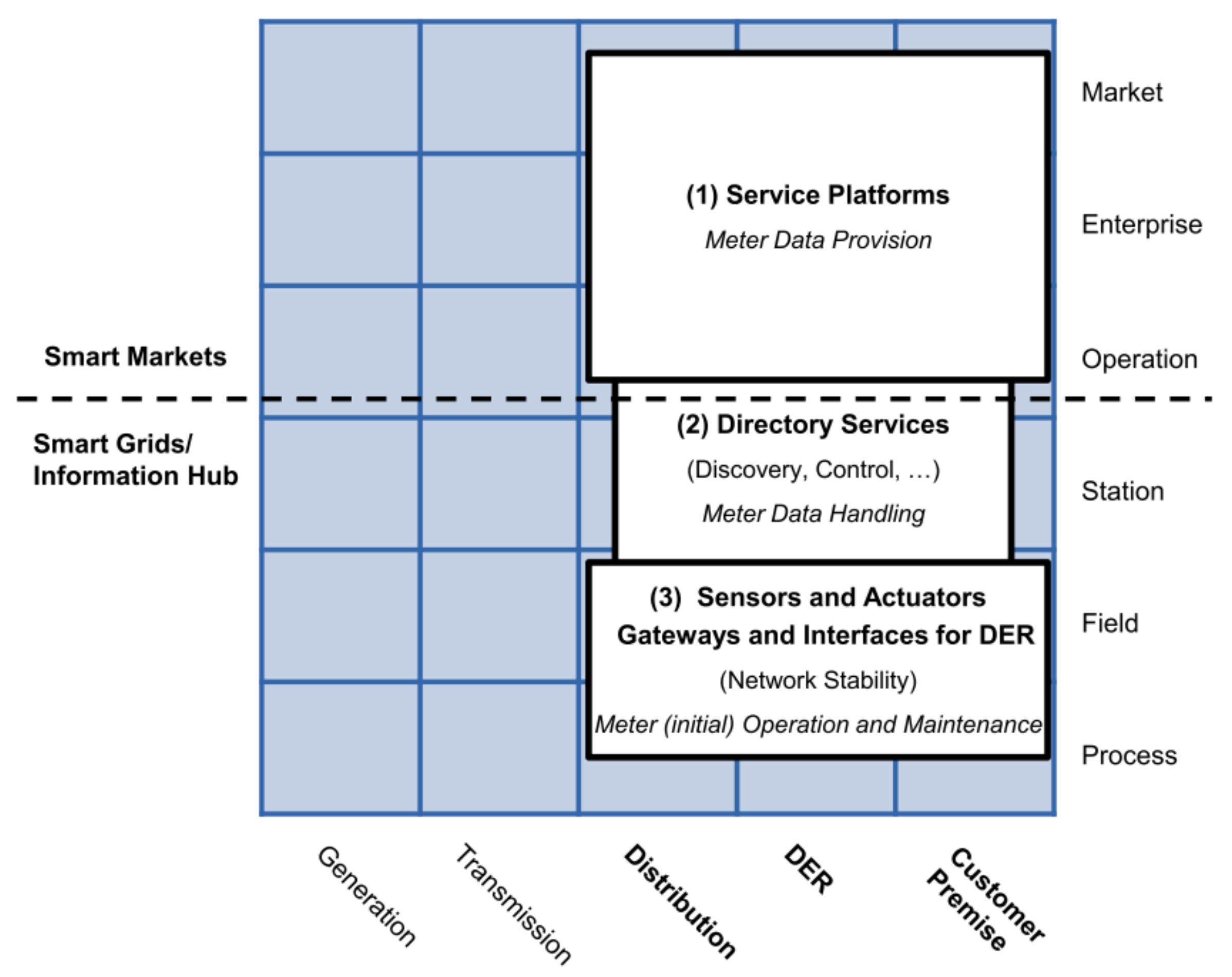 Sensors 21 05650 g003