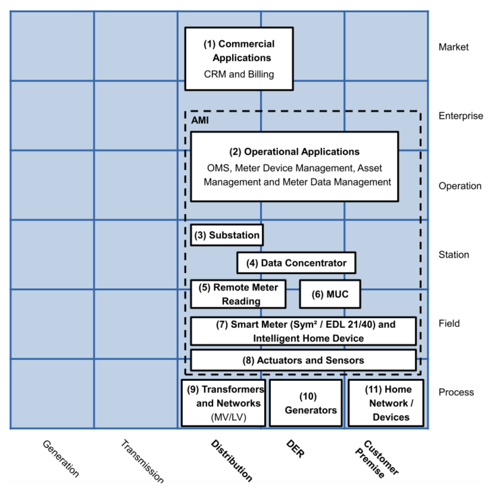 Sensors 21 05650 g006