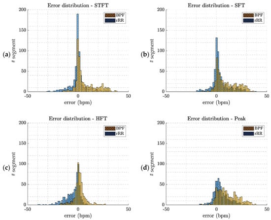 Sensors 21 05651 g0a1 550