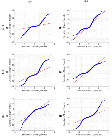 Sensors 21 05651 g0a2a 550