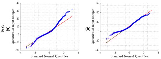 Sensors 21 05651 g0a2b 550
