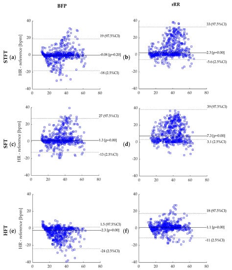 Sensors 21 05651 g0a3a 550