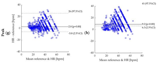 Sensors 21 05651 g0a3b 550