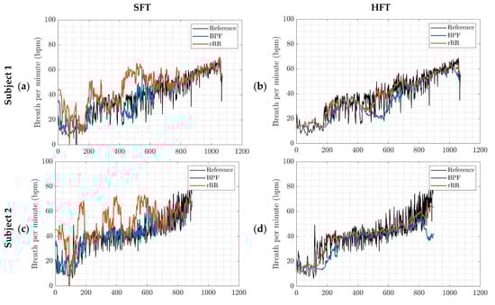Sensors 21 05651 g0a4a 550
