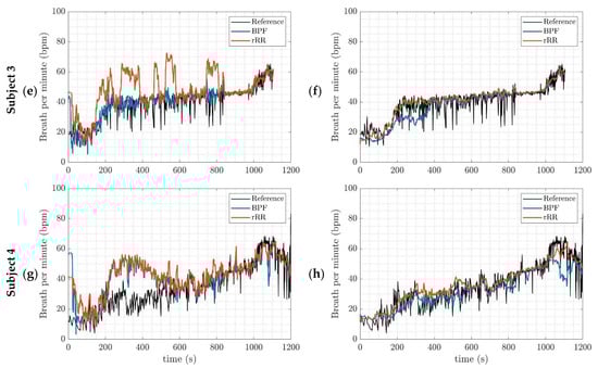 Sensors 21 05651 g0a4b 550