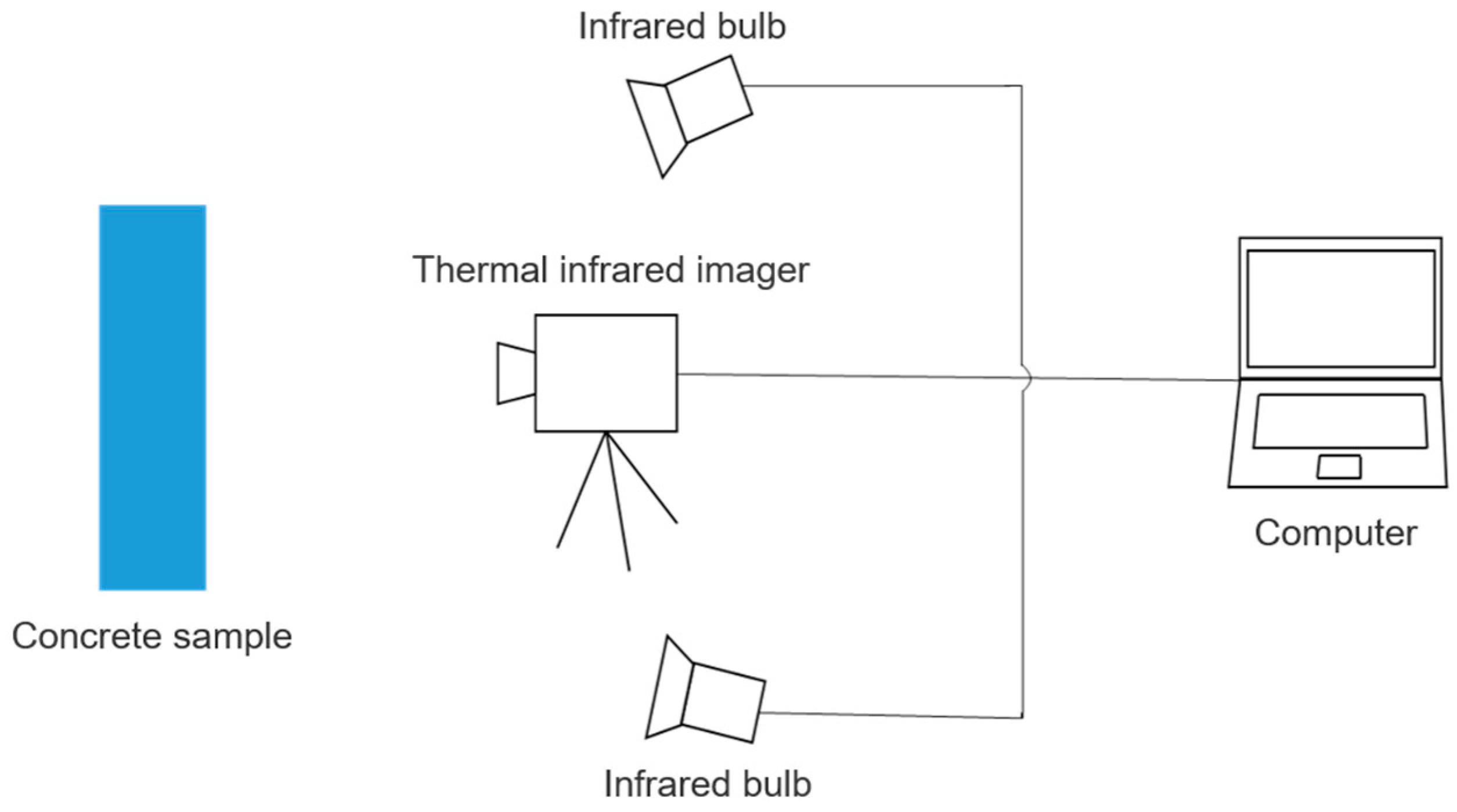 Sensors 21 05652 g001