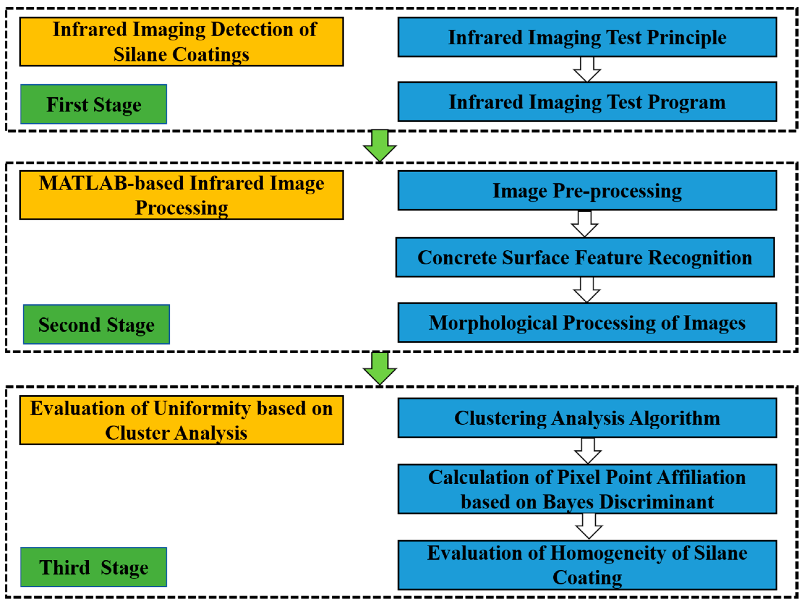 Sensors 21 05652 g002