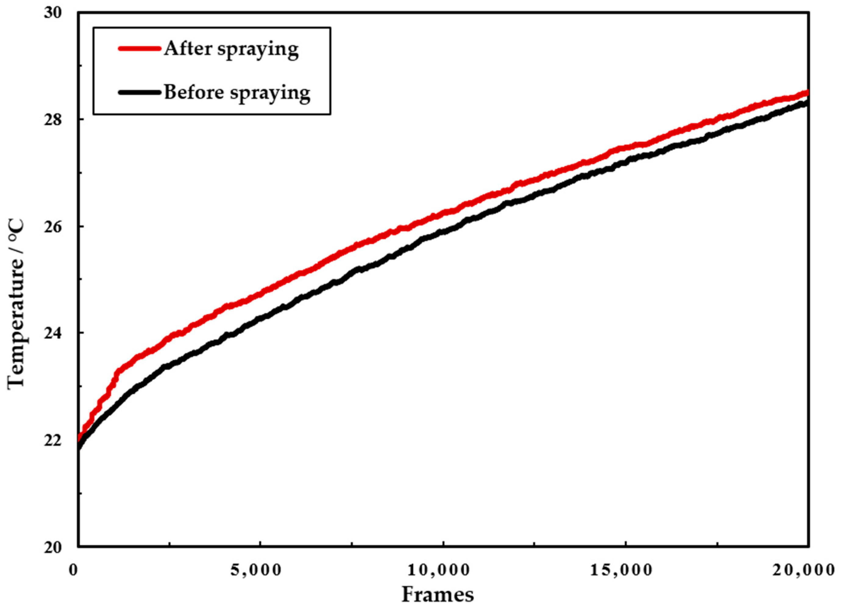 Sensors 21 05652 g007