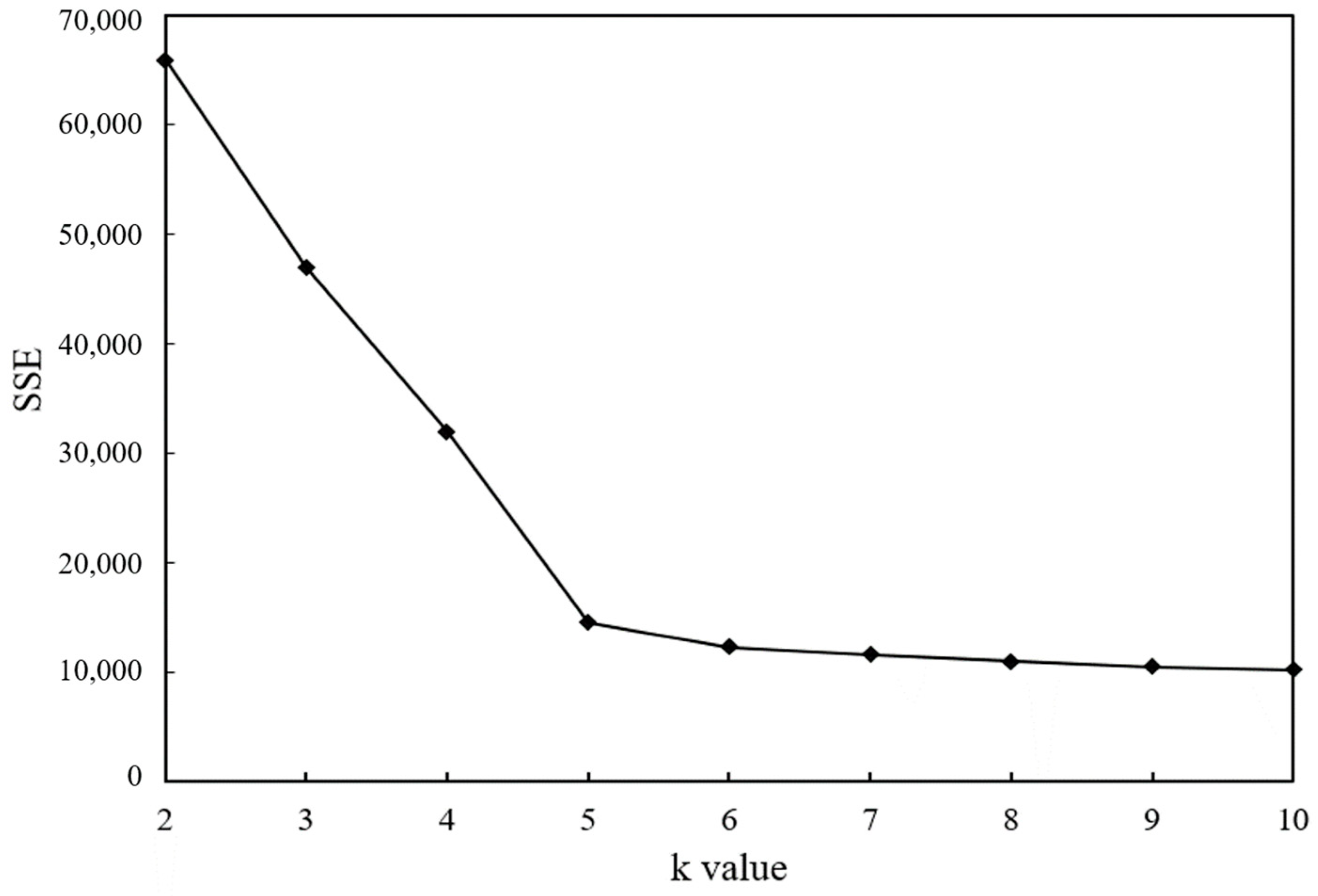 Sensors 21 05652 g009