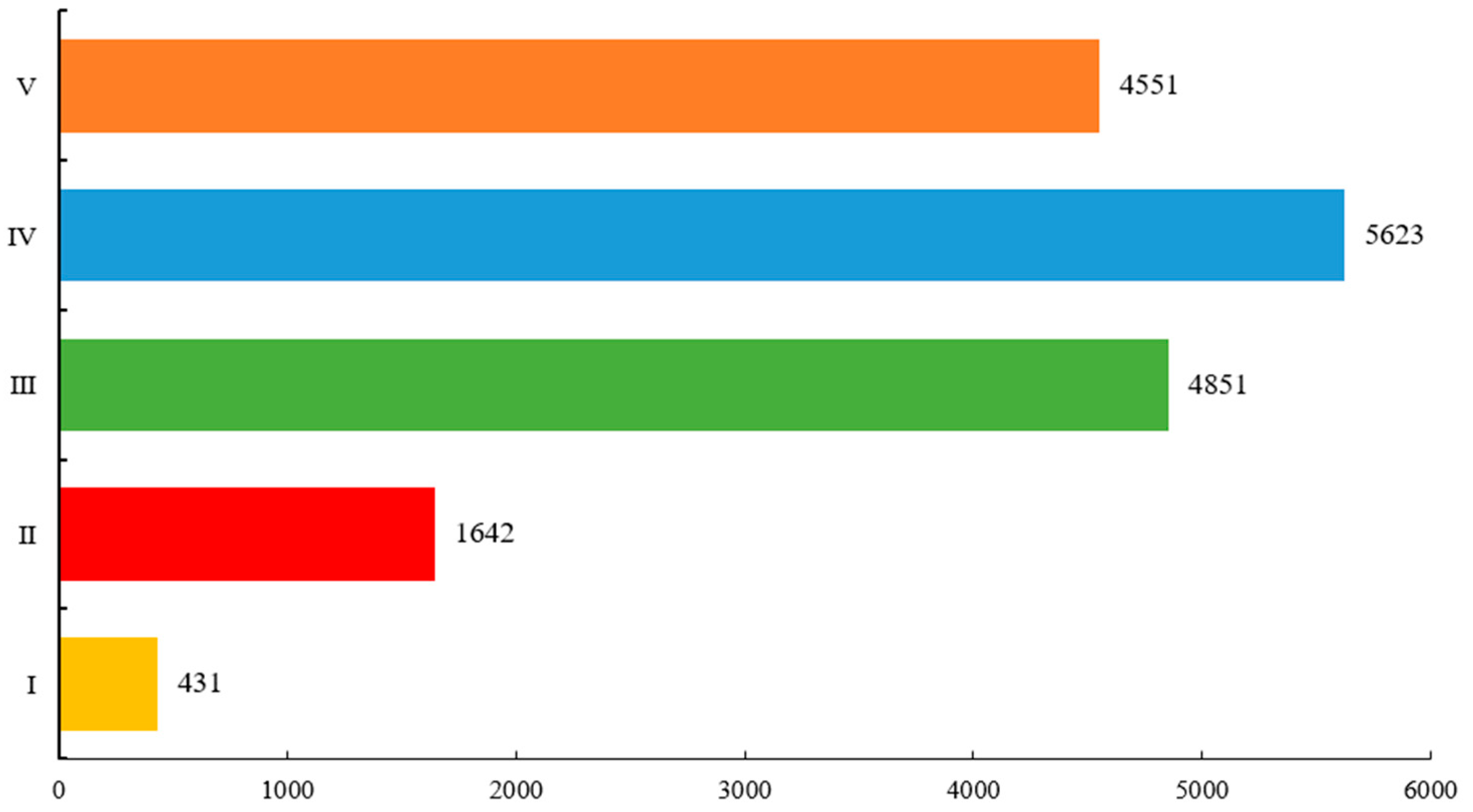 Sensors 21 05652 g010