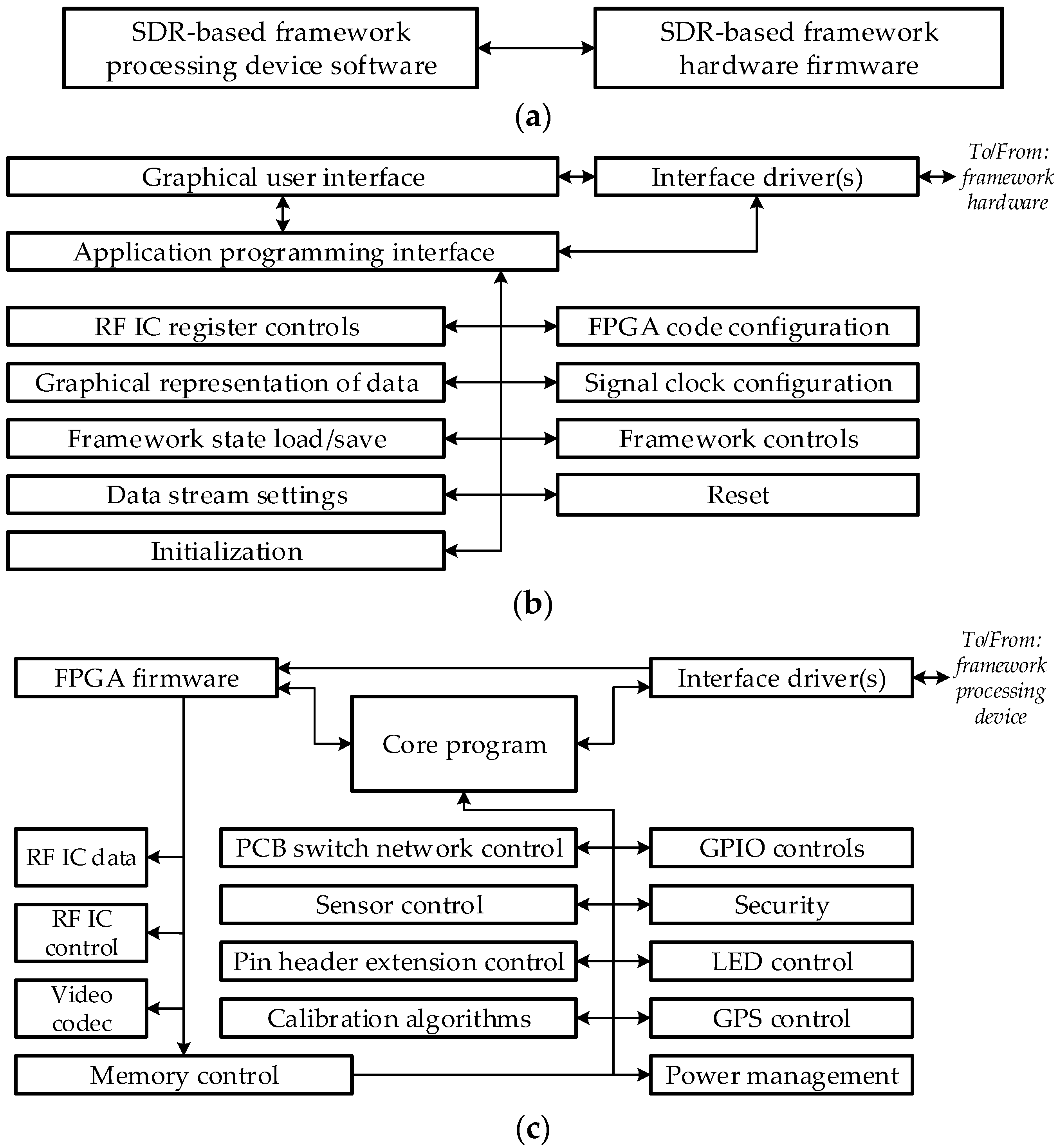 Sensors 21 05653 g002