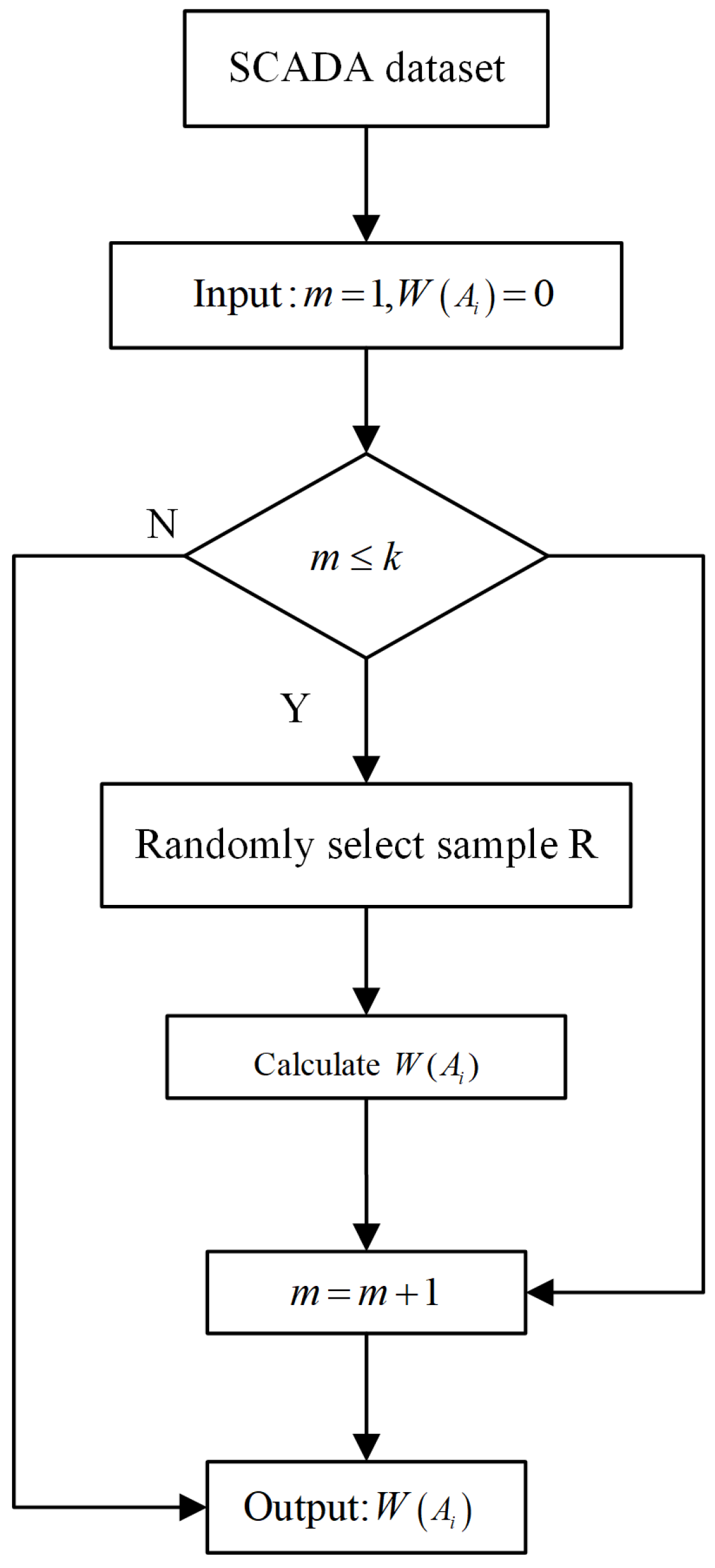 Sensors 21 05654 g002