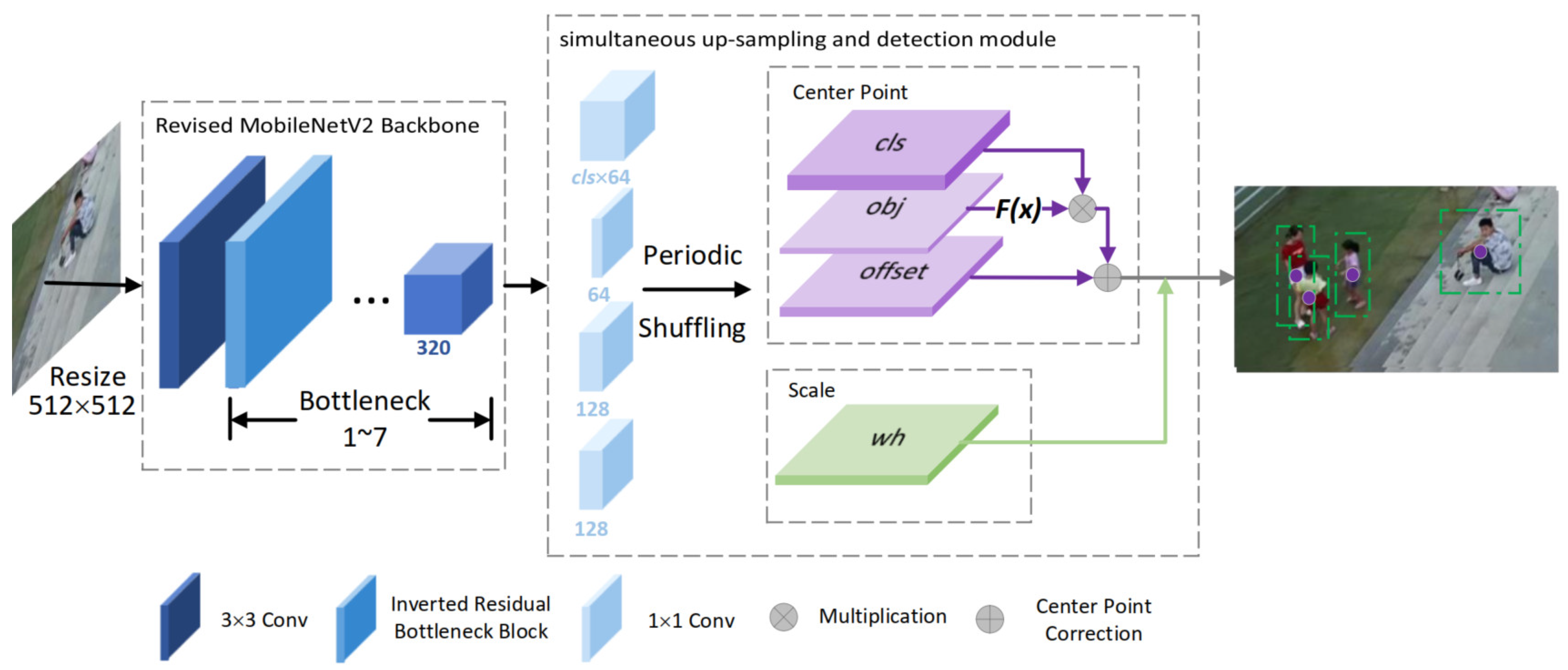 Sensors 21 05656 g001