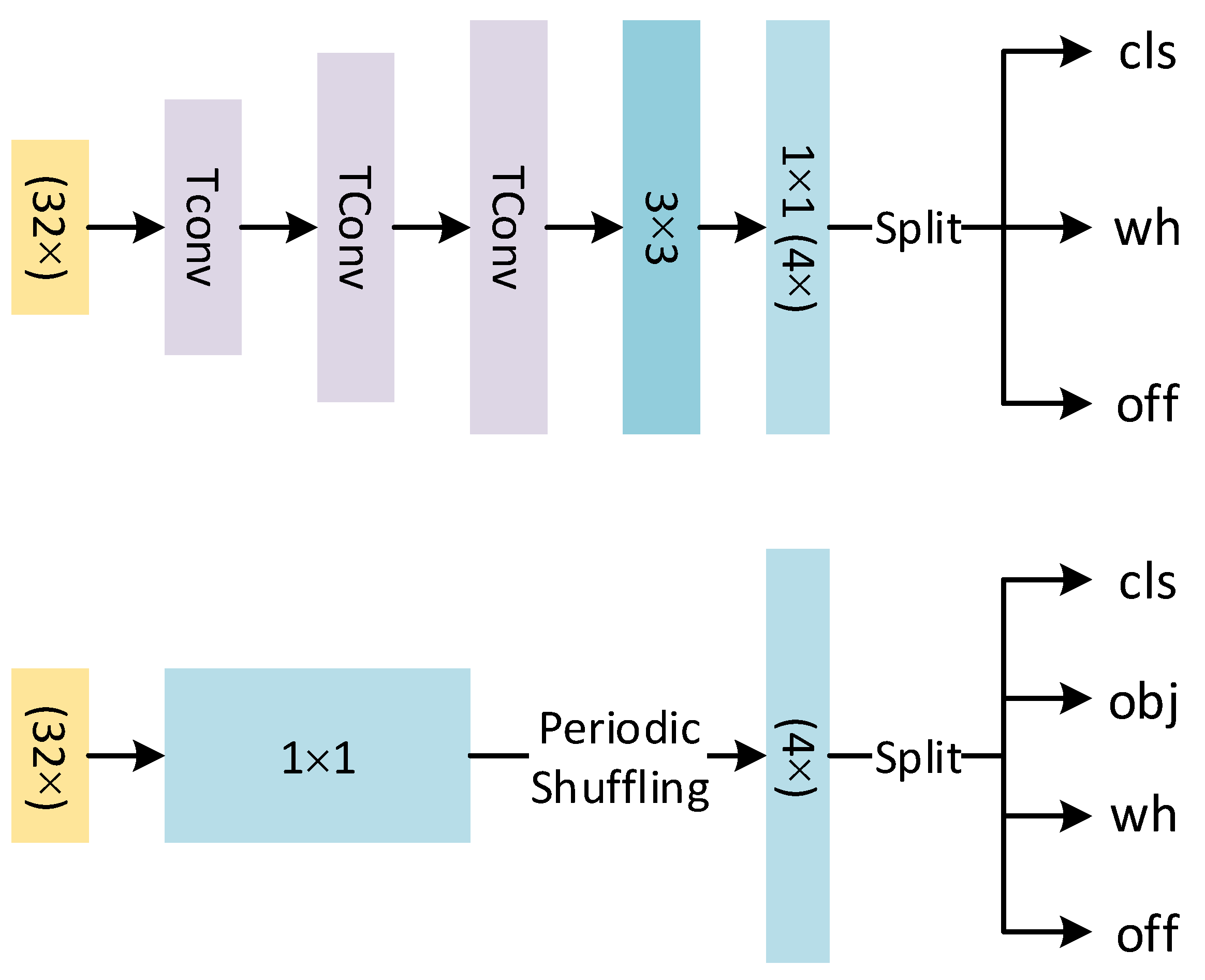 Sensors 21 05656 g002