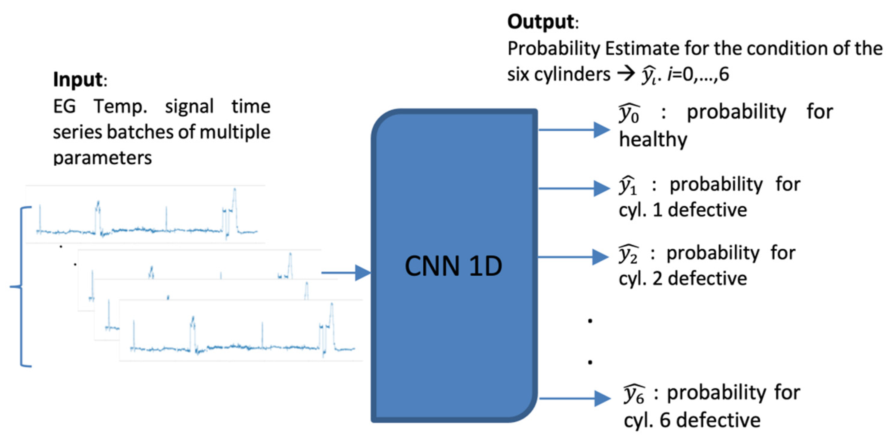 Sensors 21 05658 g002