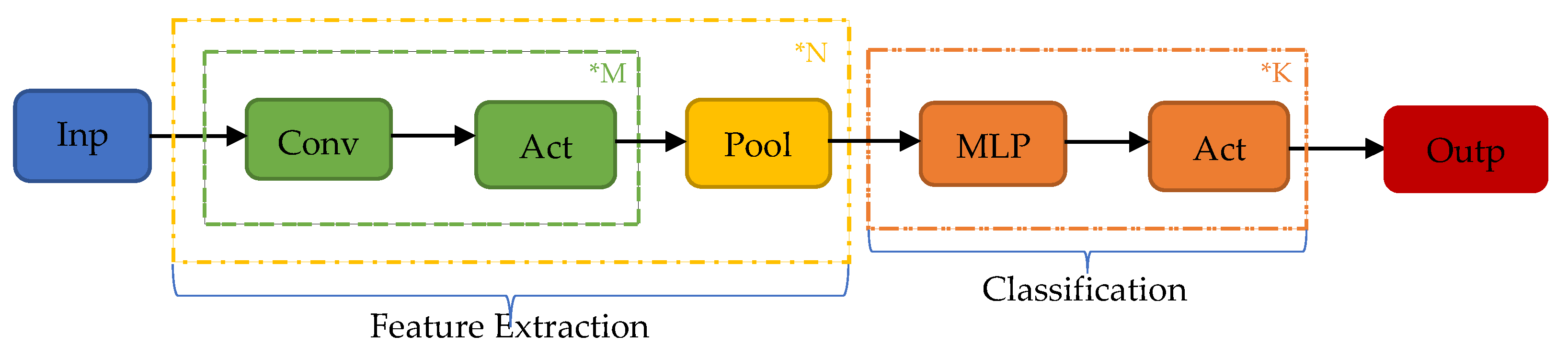 Sensors 21 05658 g003