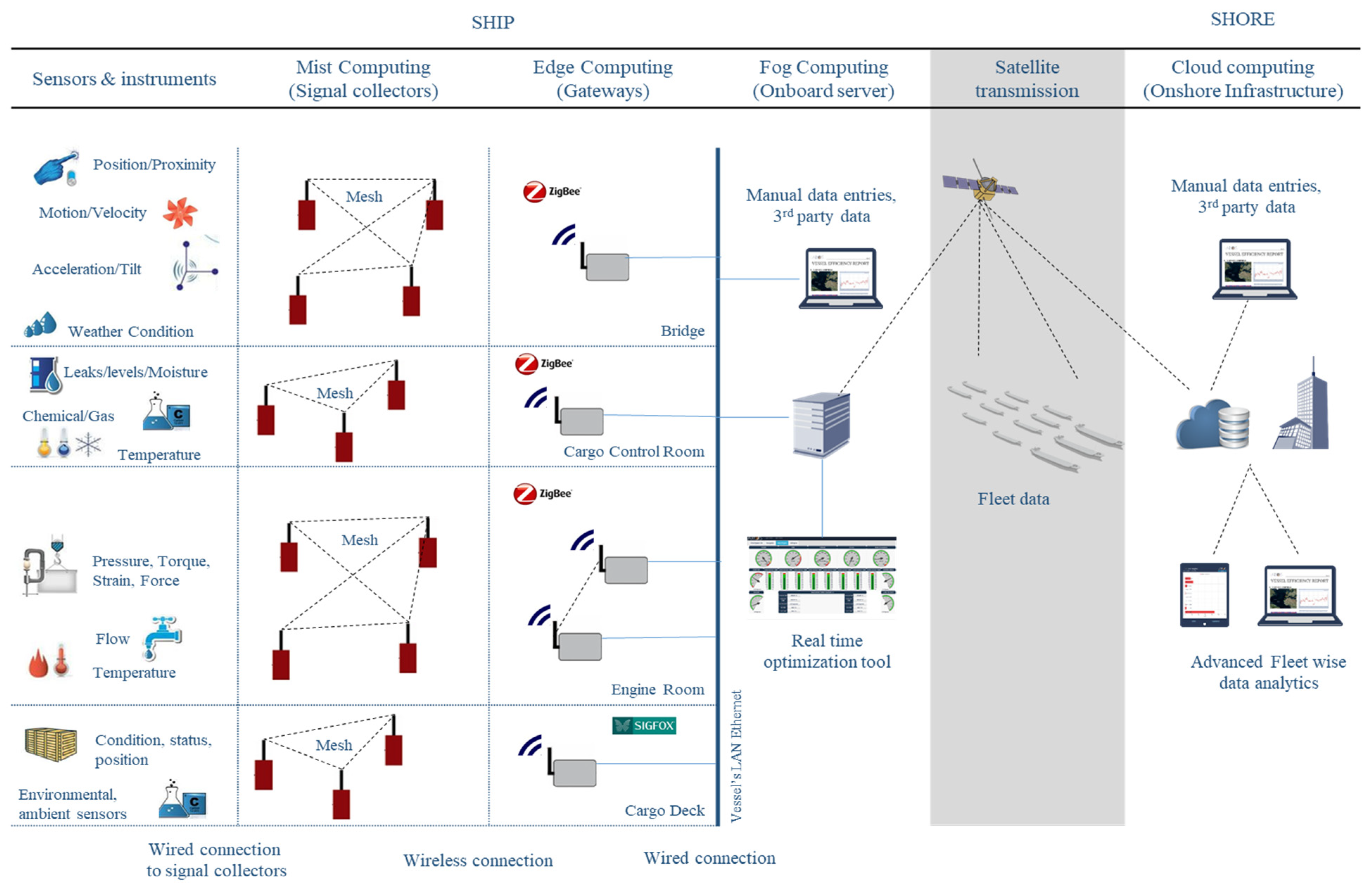 Sensors 21 05658 g005