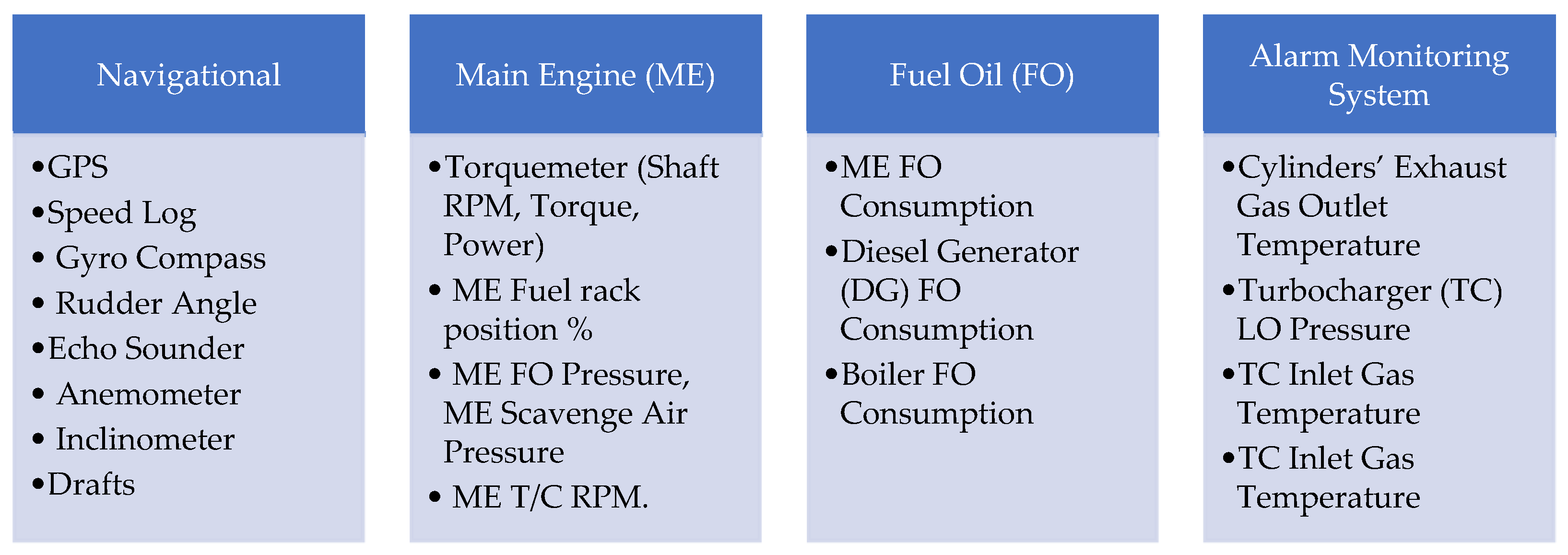 Sensors 21 05658 g006