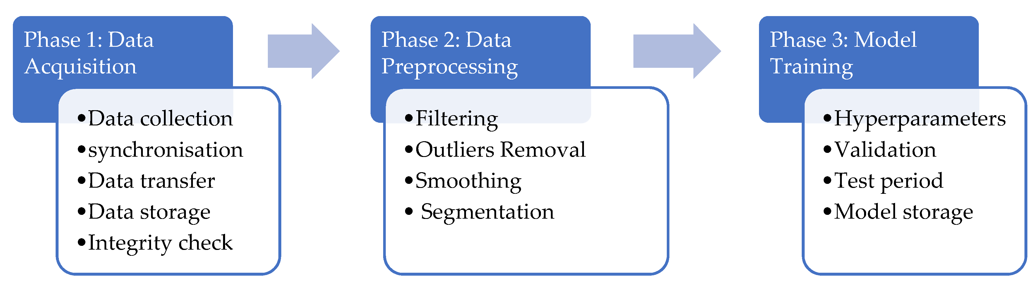Sensors 21 05658 g007