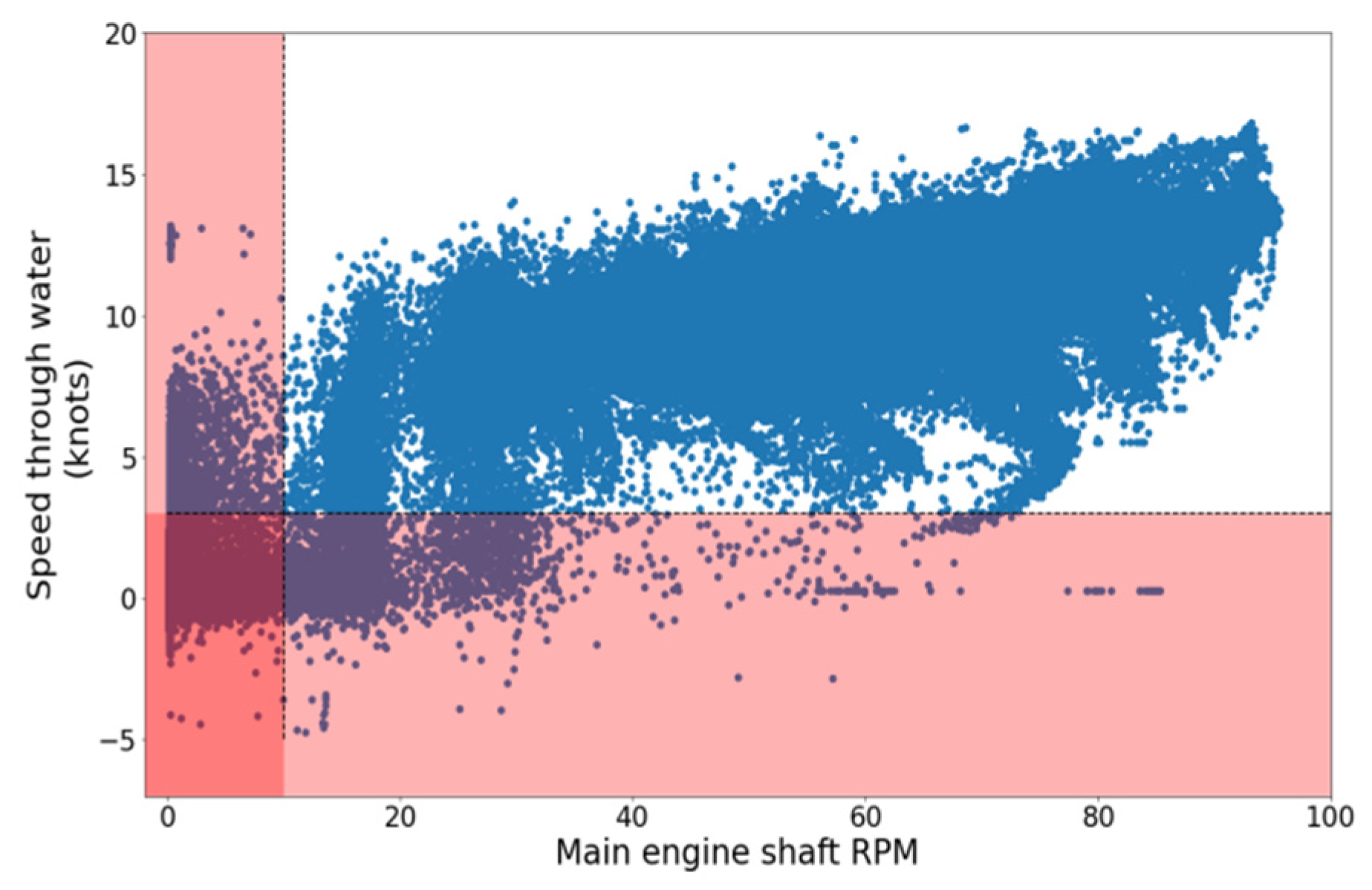 Sensors 21 05658 g008