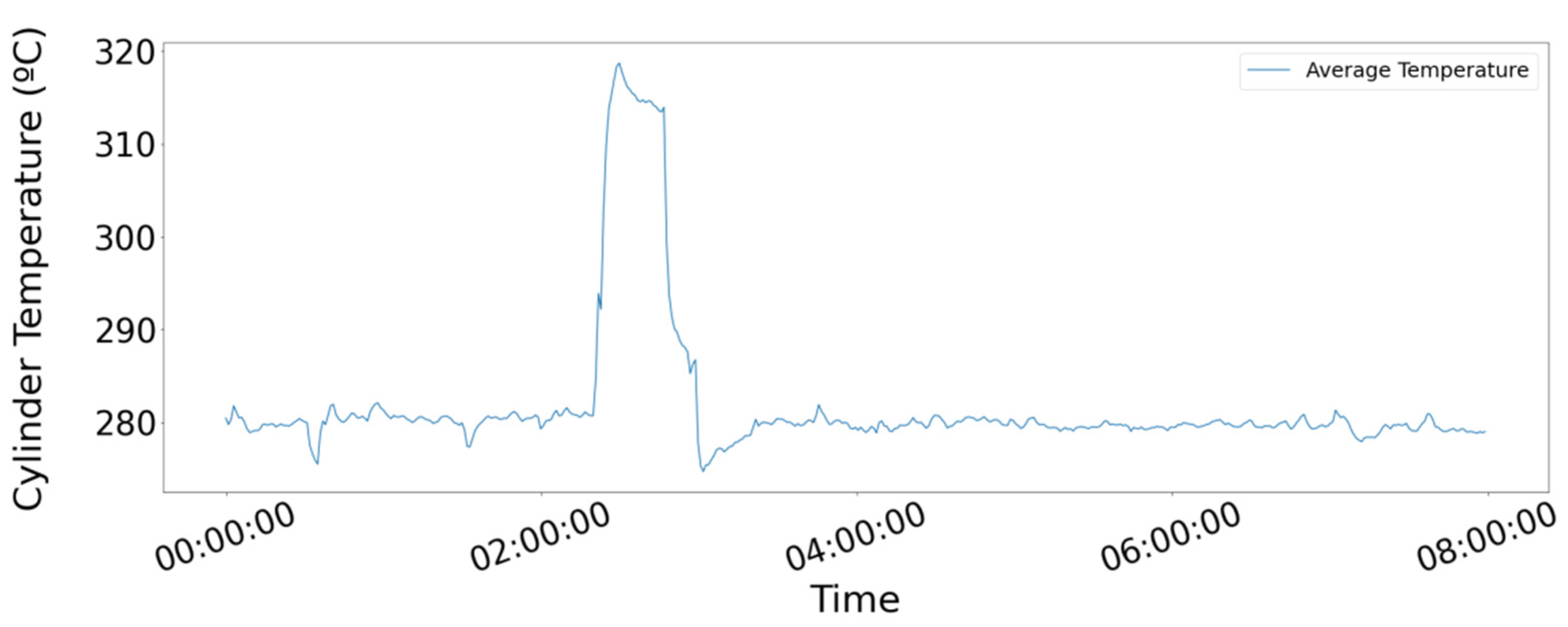 Sensors 21 05658 g011