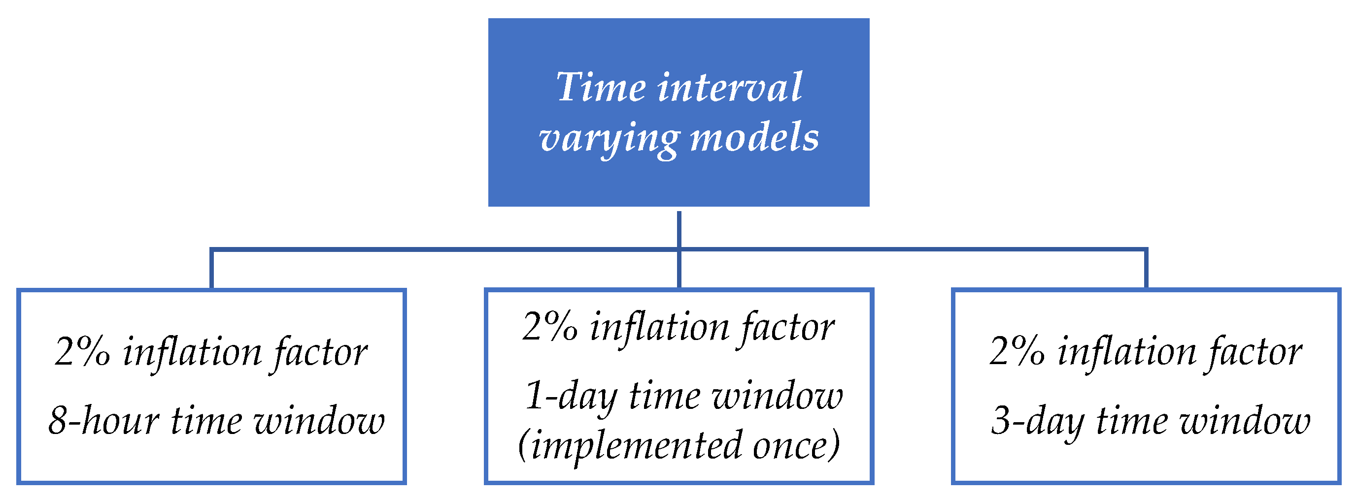 Sensors 21 05658 g013