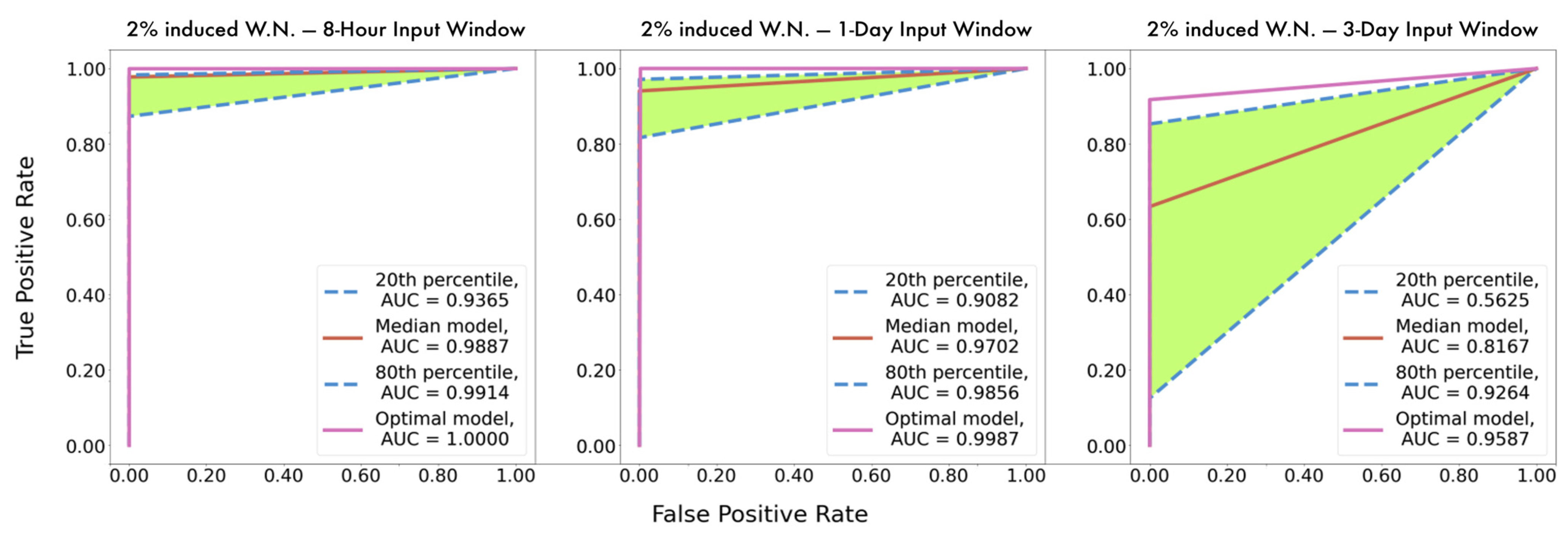 Sensors 21 05658 g014