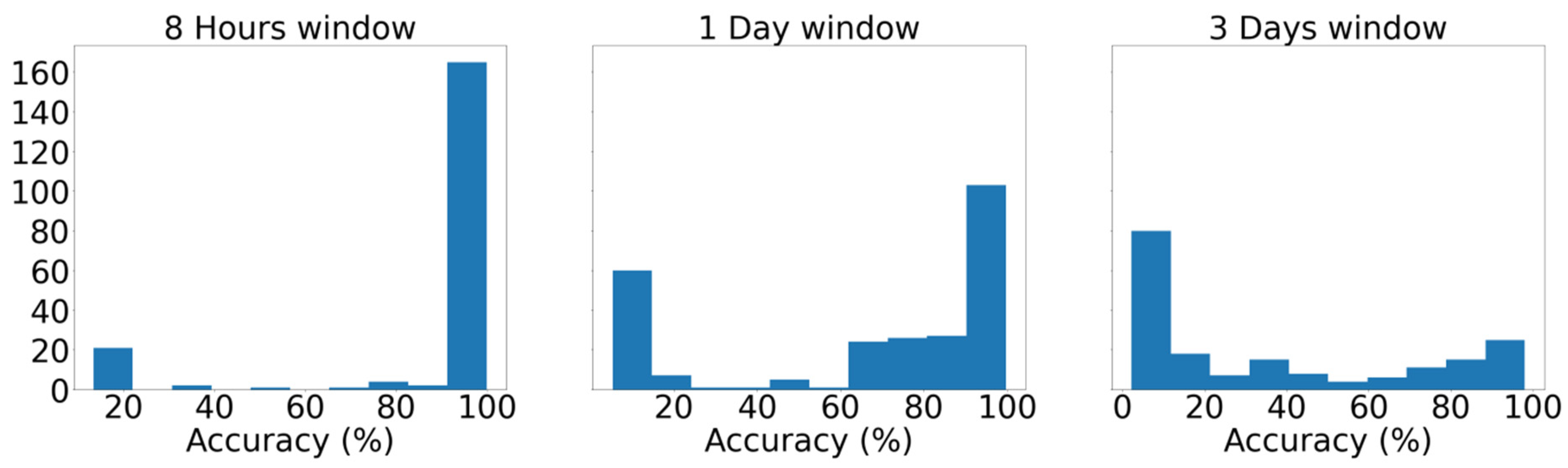 Sensors 21 05658 g015