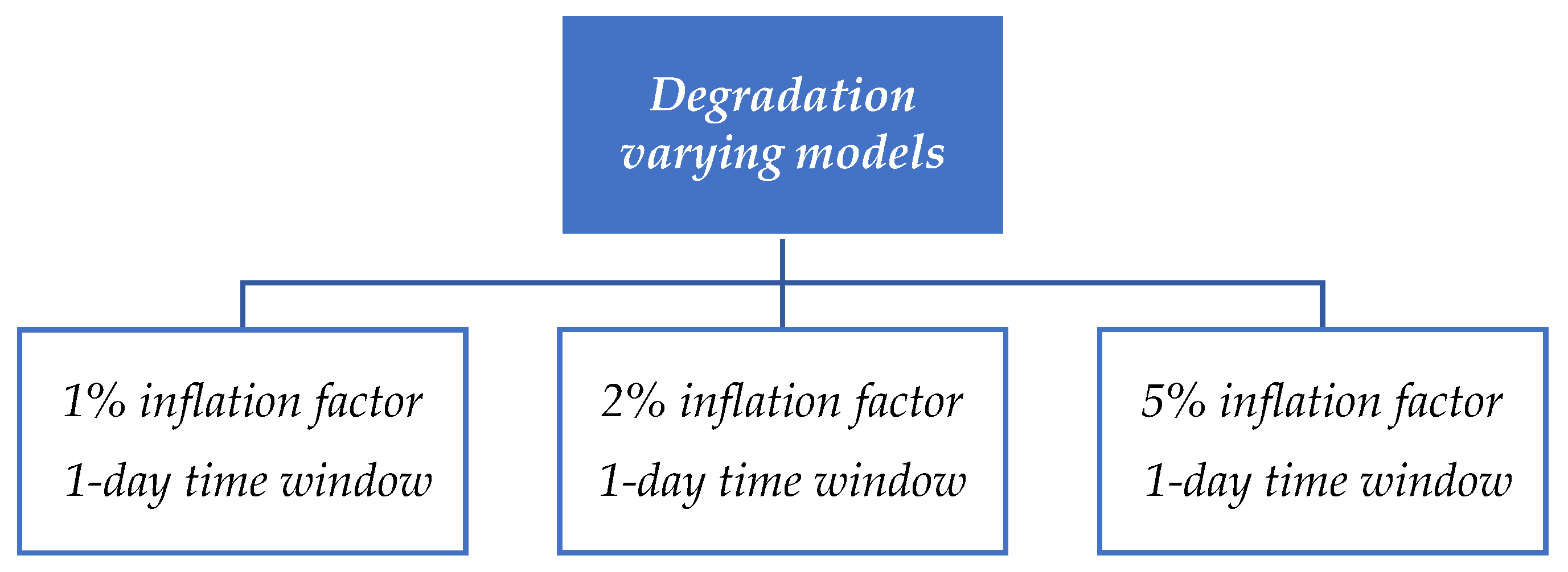 Sensors 21 05658 g016
