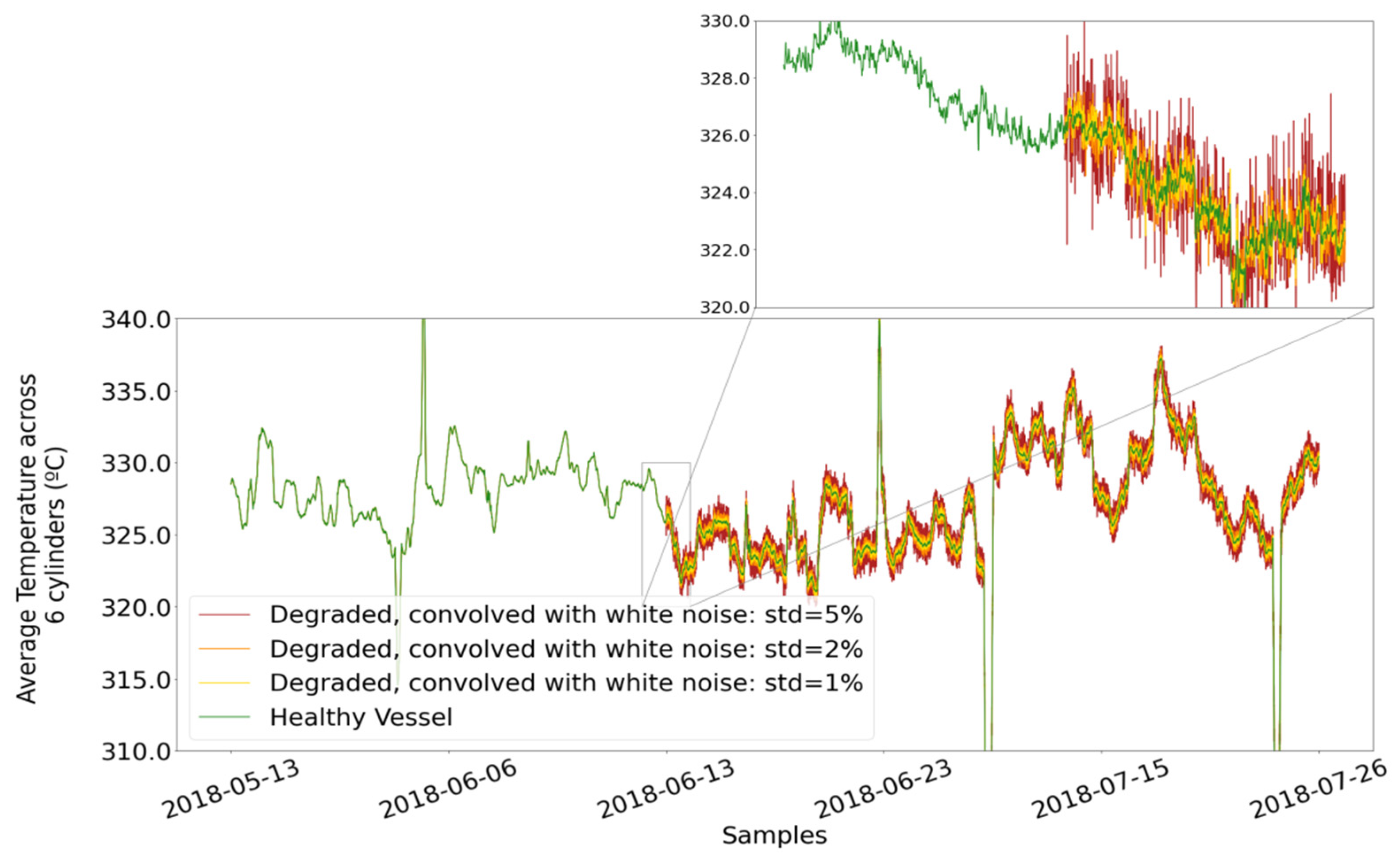 Sensors 21 05658 g017