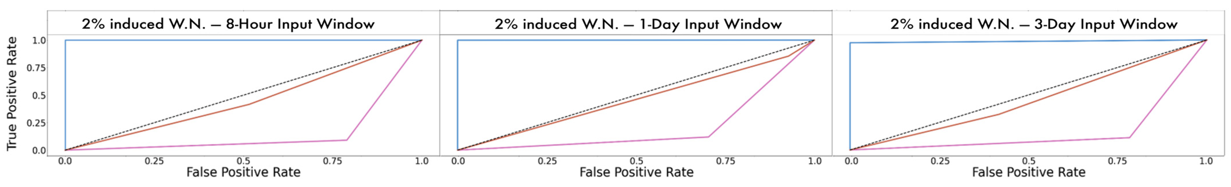 Sensors 21 05658 g020