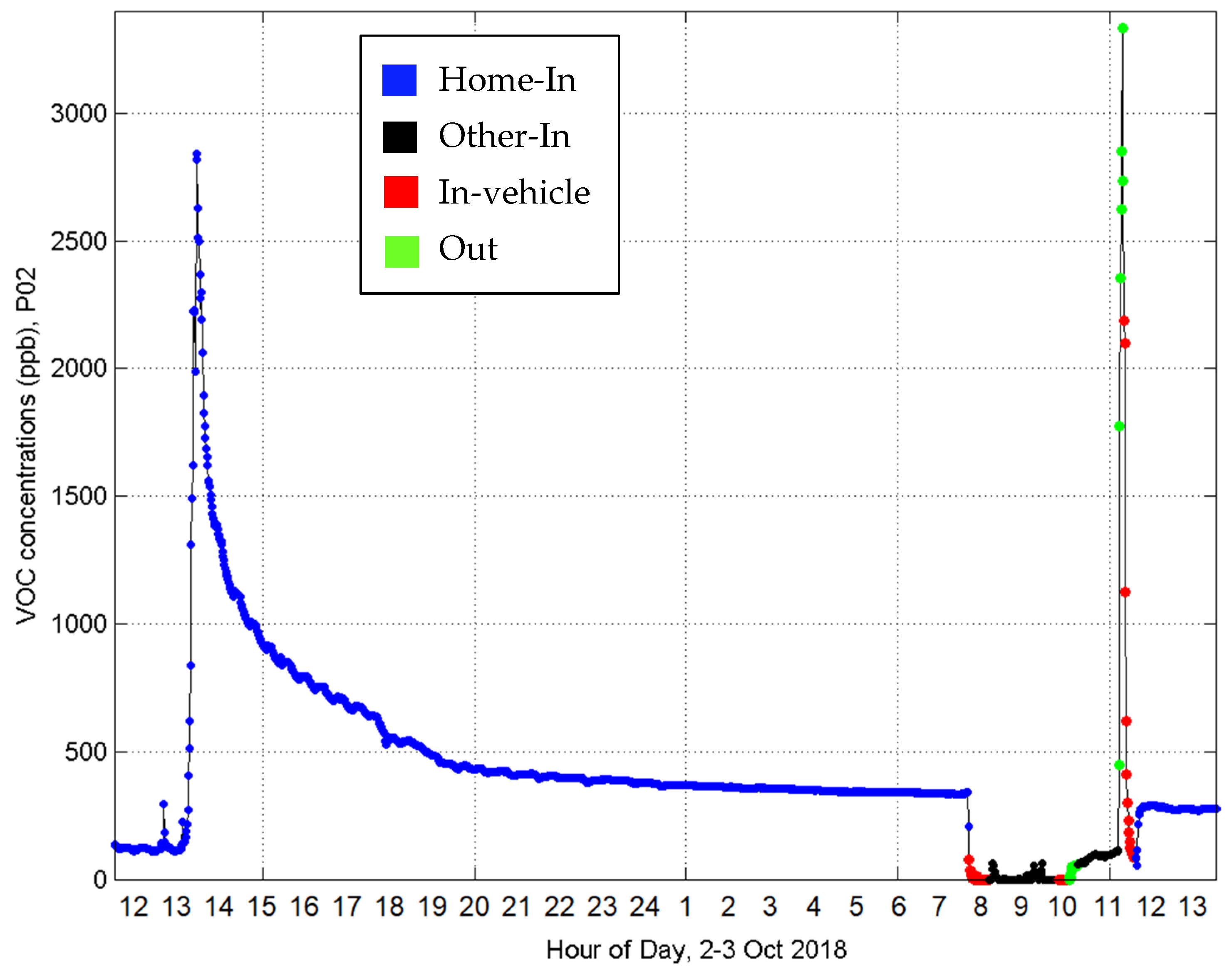 Sensors 21 05659 g001