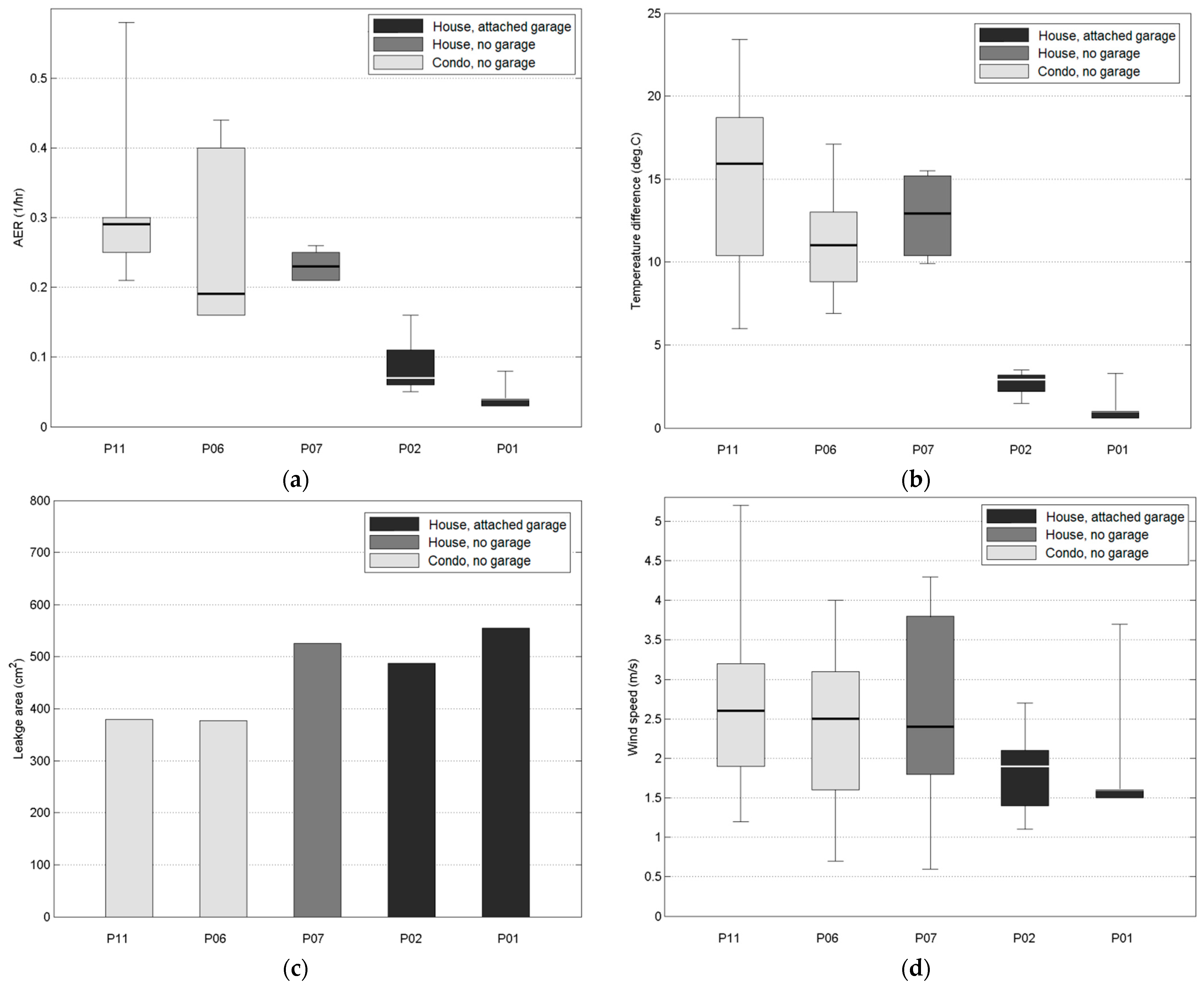 Sensors 21 05659 g003a