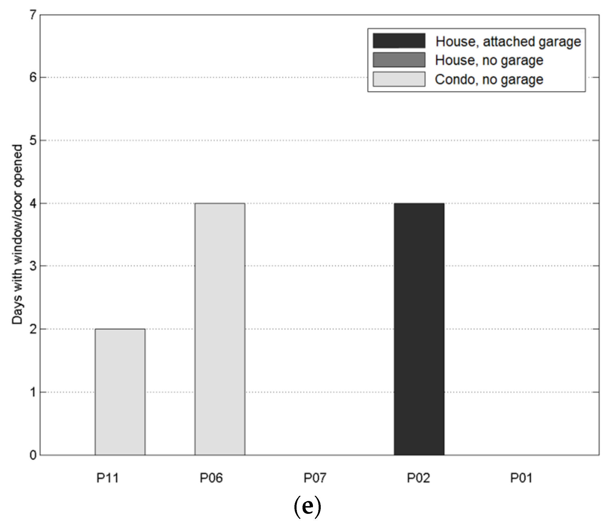 Sensors 21 05659 g003b