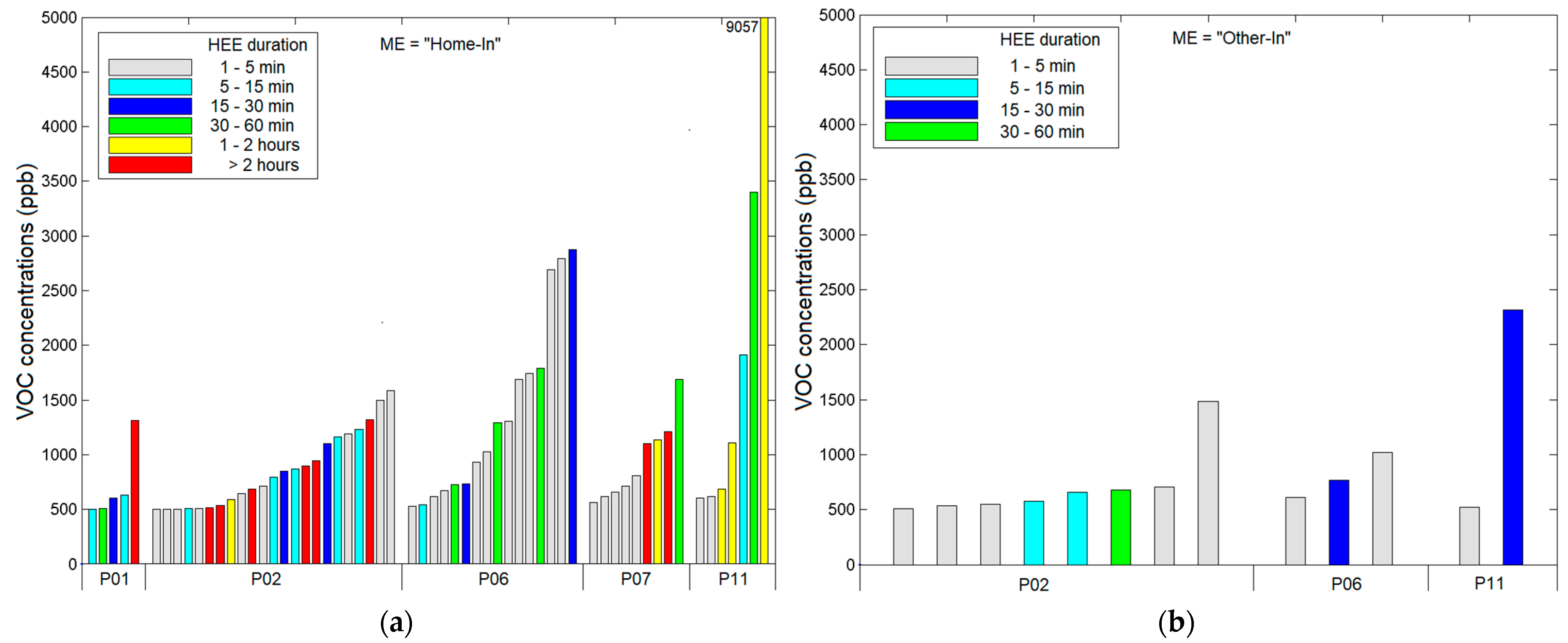Sensors 21 05659 g004a