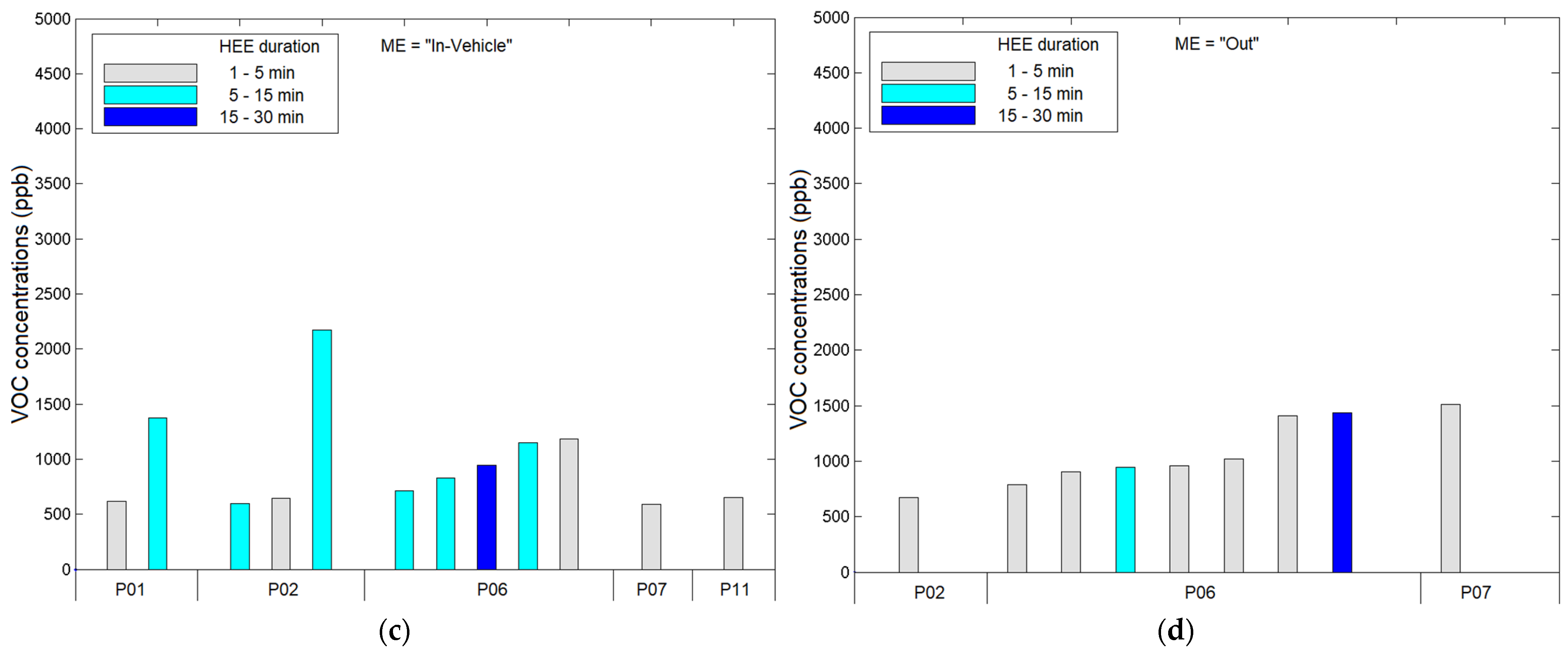 Sensors 21 05659 g004b