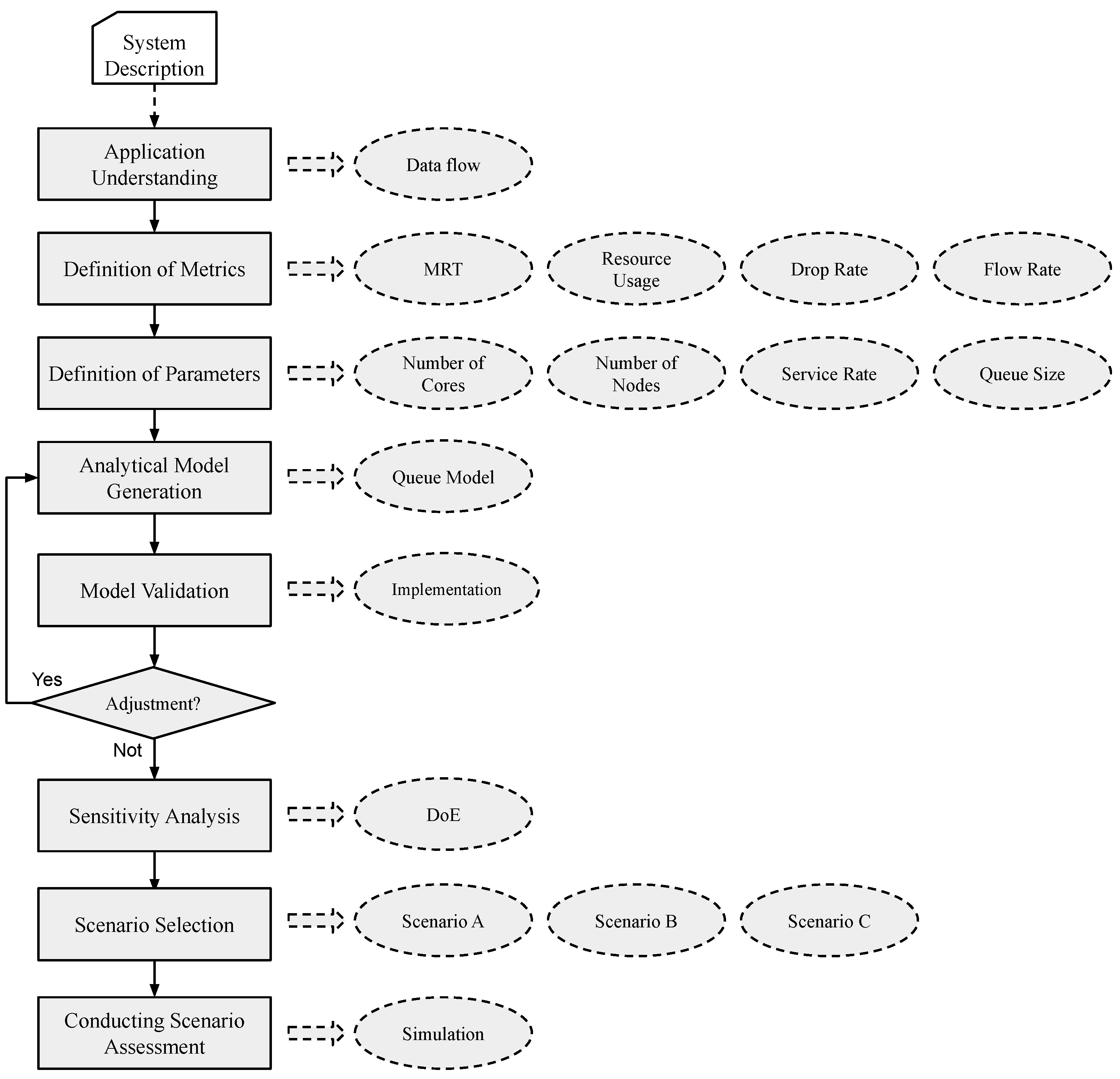 Sensors 21 05660 g002