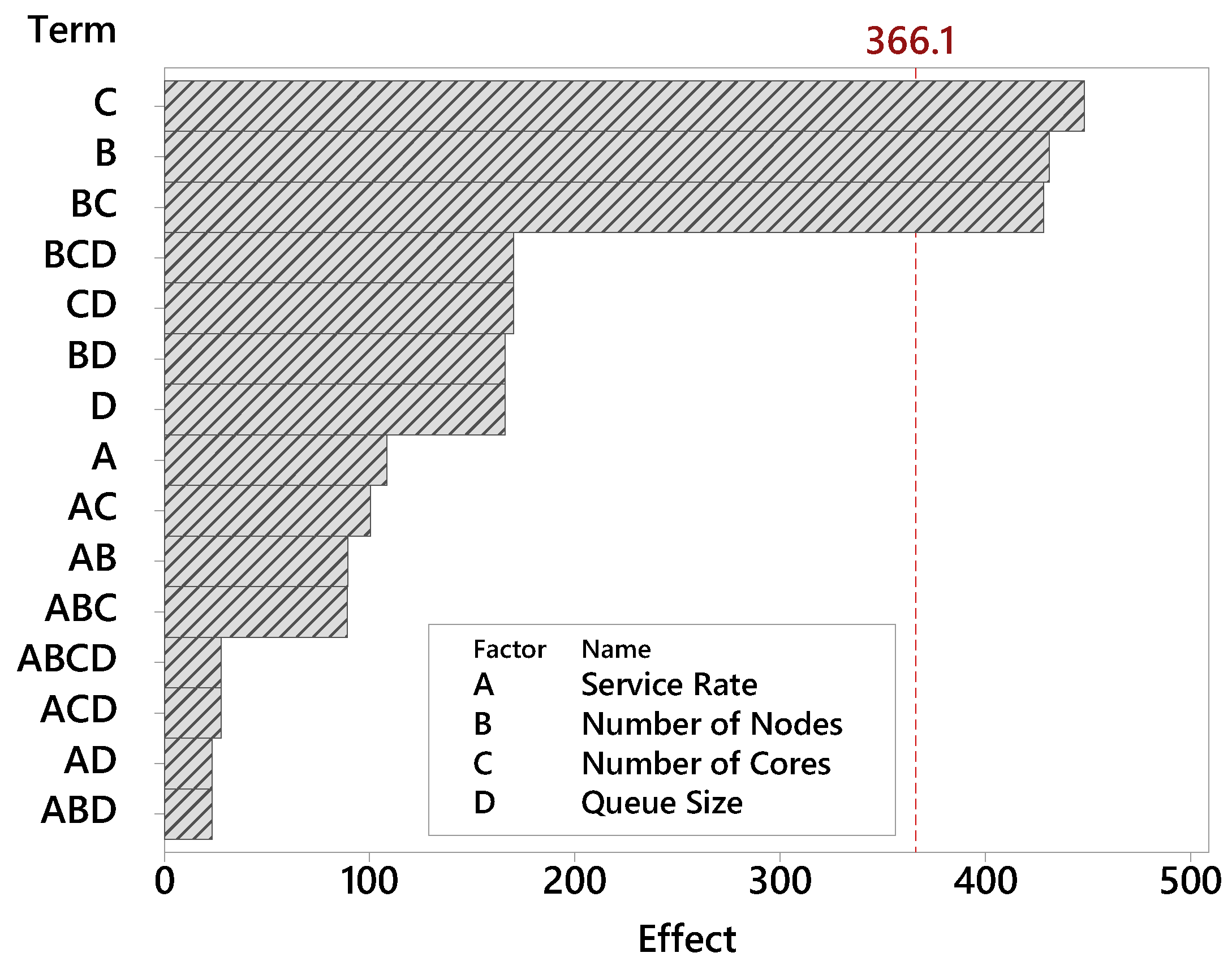 Sensors 21 05660 g005