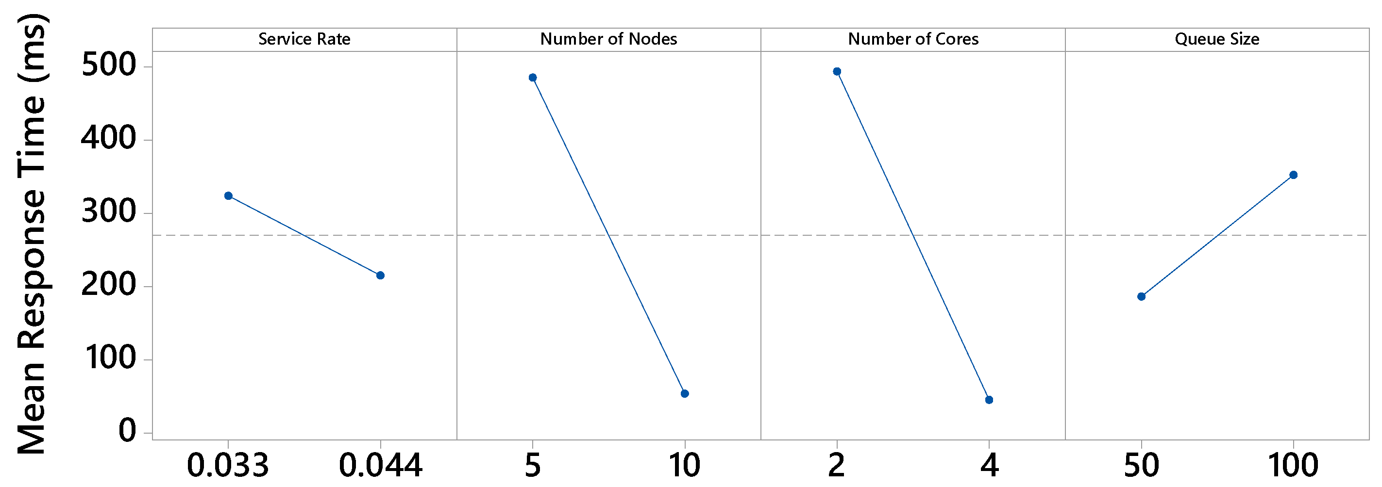 Sensors 21 05660 g006