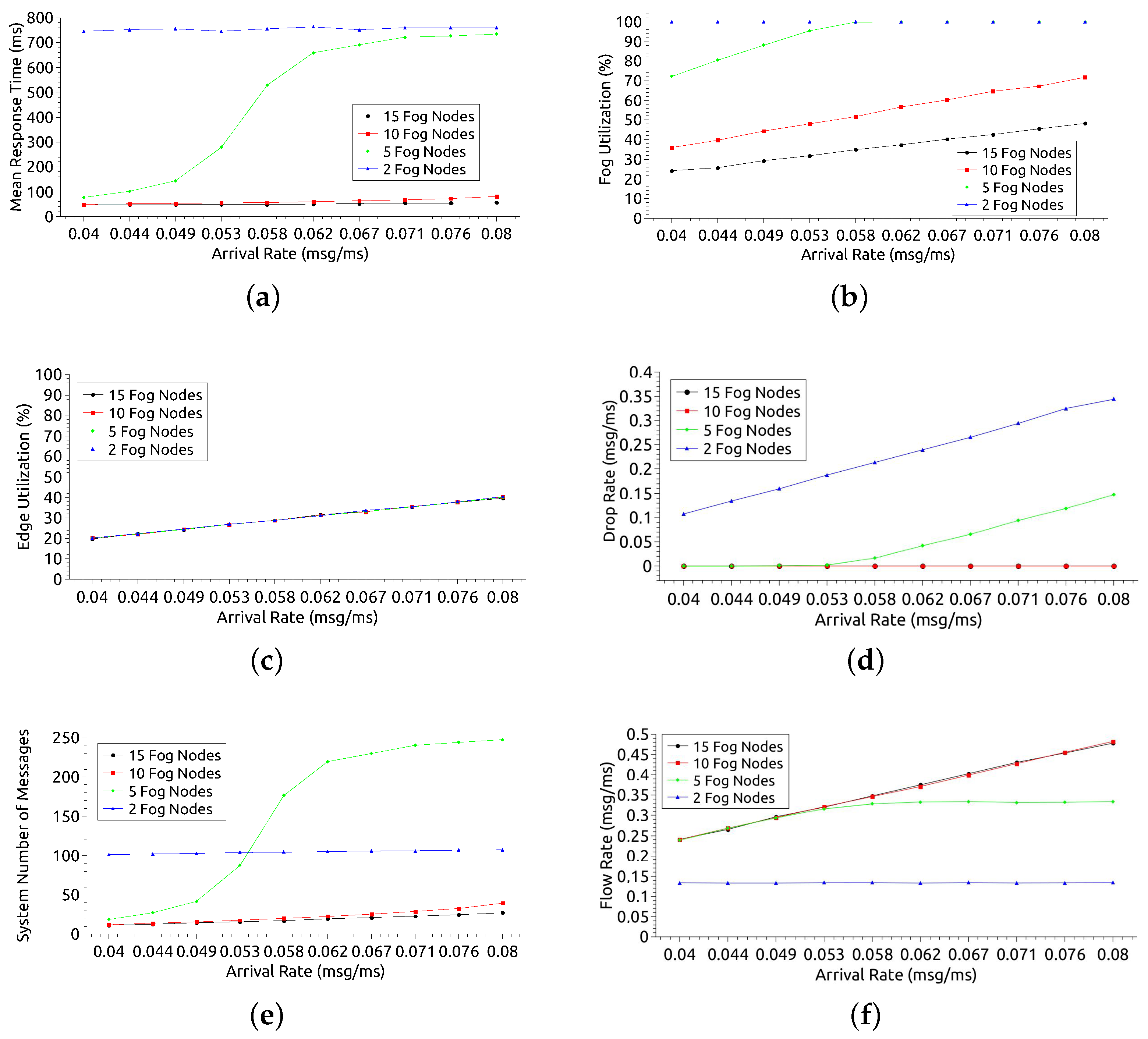 Sensors 21 05660 g009