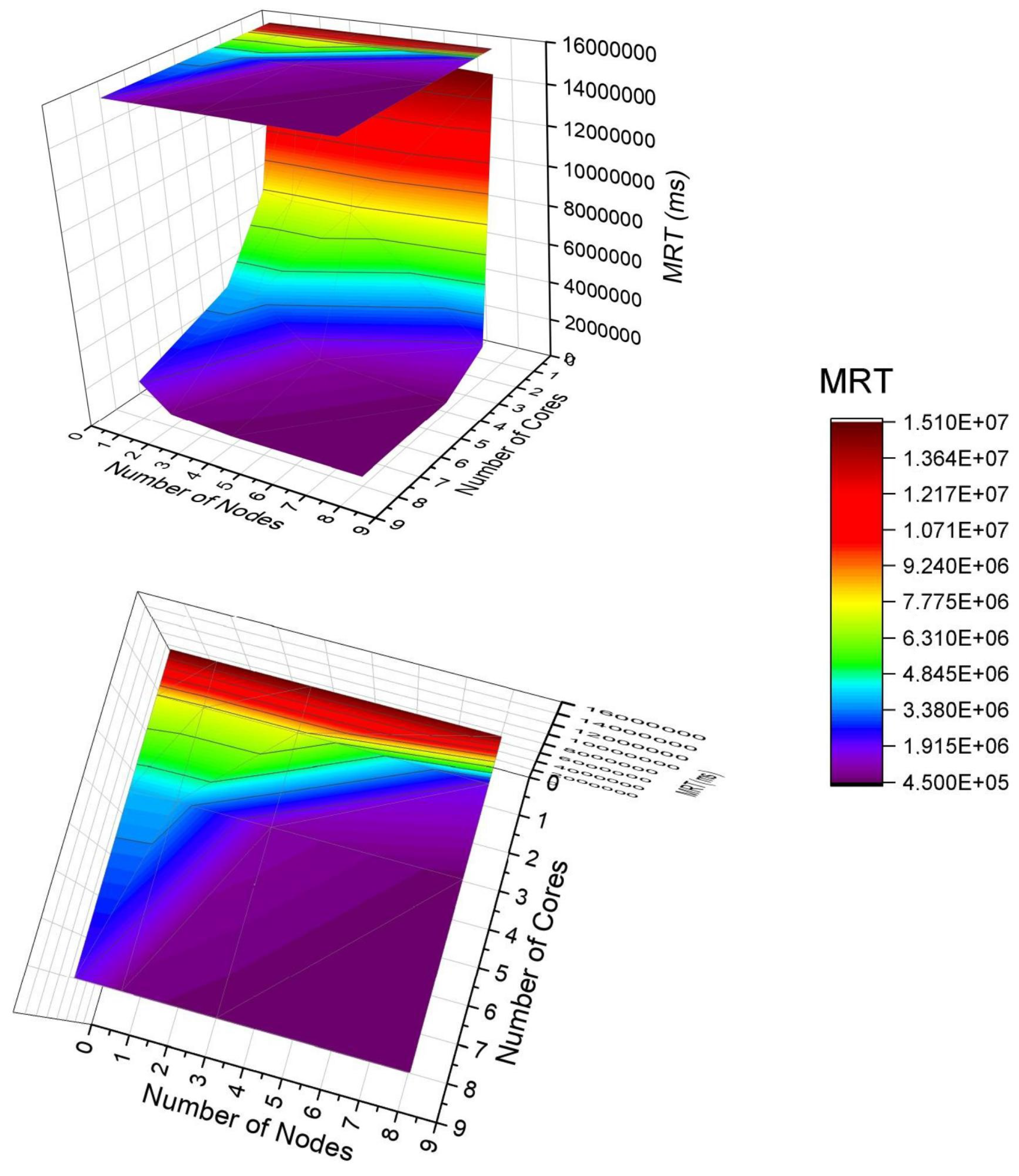 Sensors 21 05660 g010