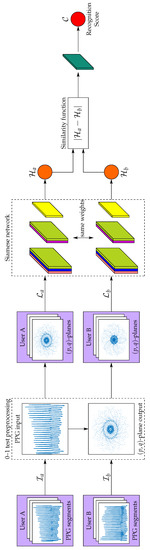 Sensors 21 05661 g0a1