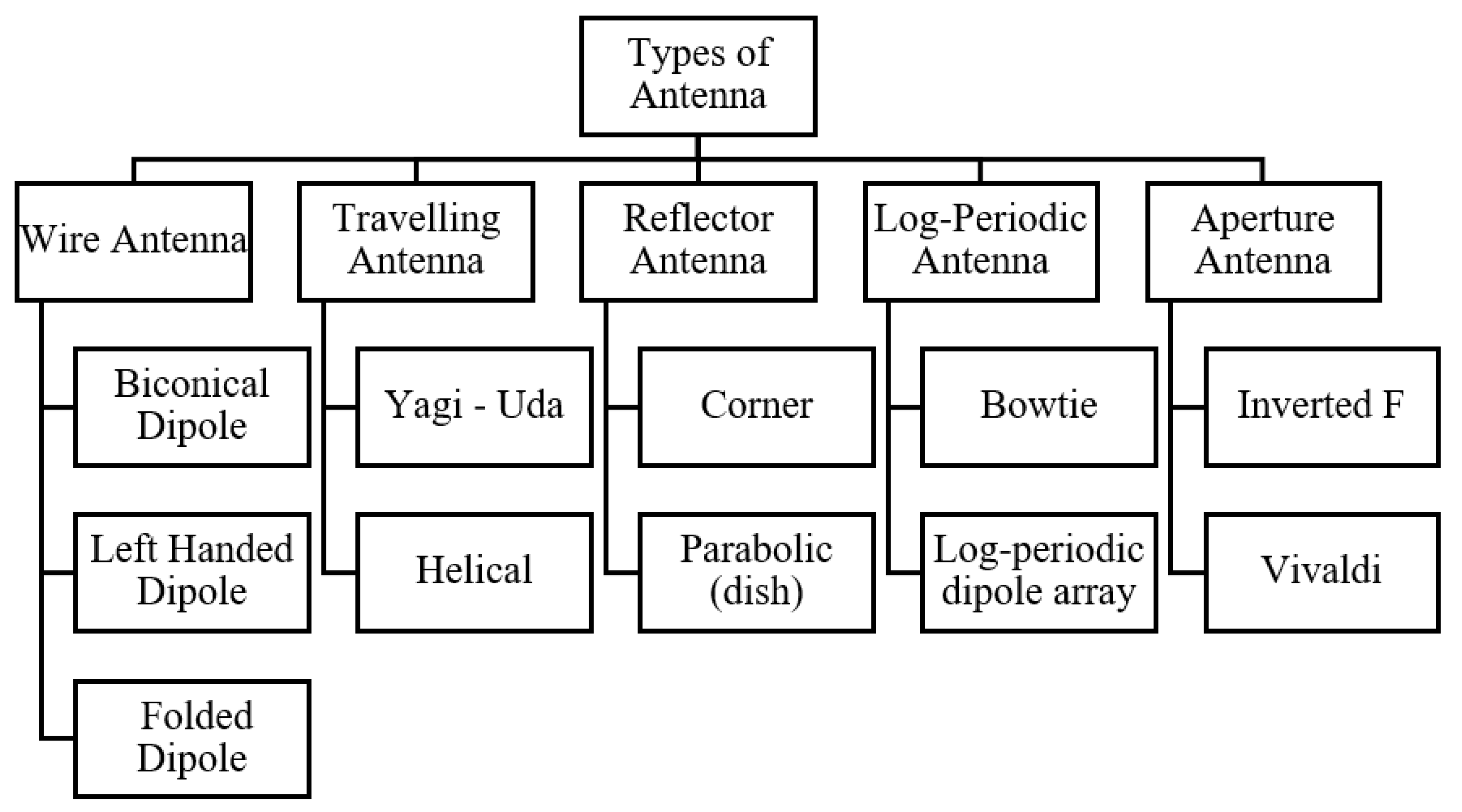 Sensors 21 05662 g003