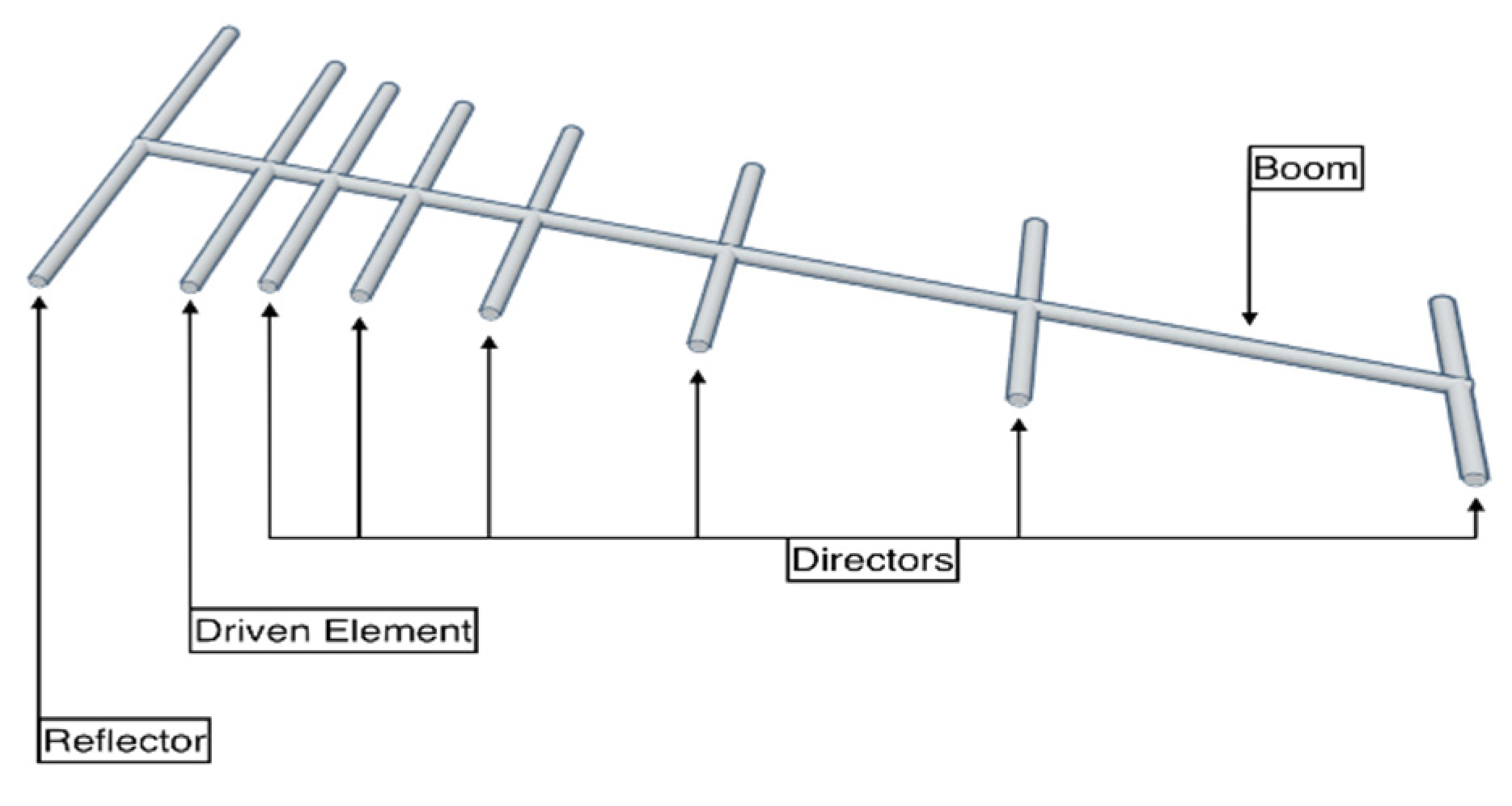 Sensors 21 05662 g005