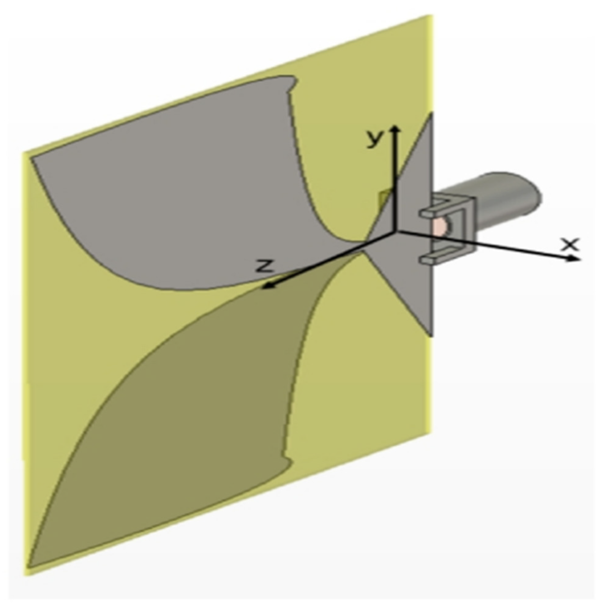 Sensors 21 05662 g010