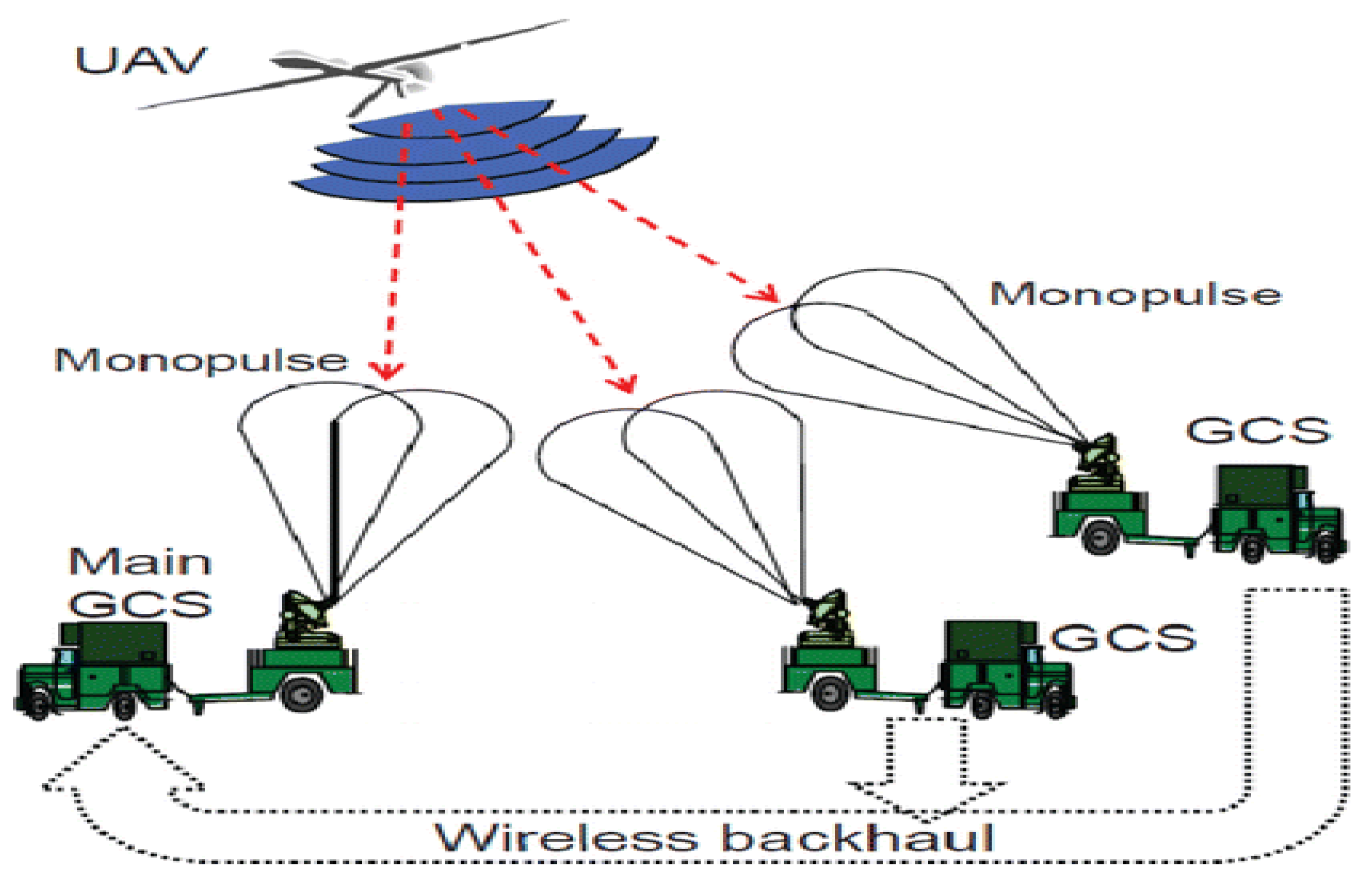 Sensors 21 05662 g012