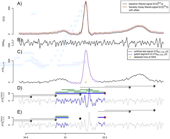 Sensors 21 05663 g0a1