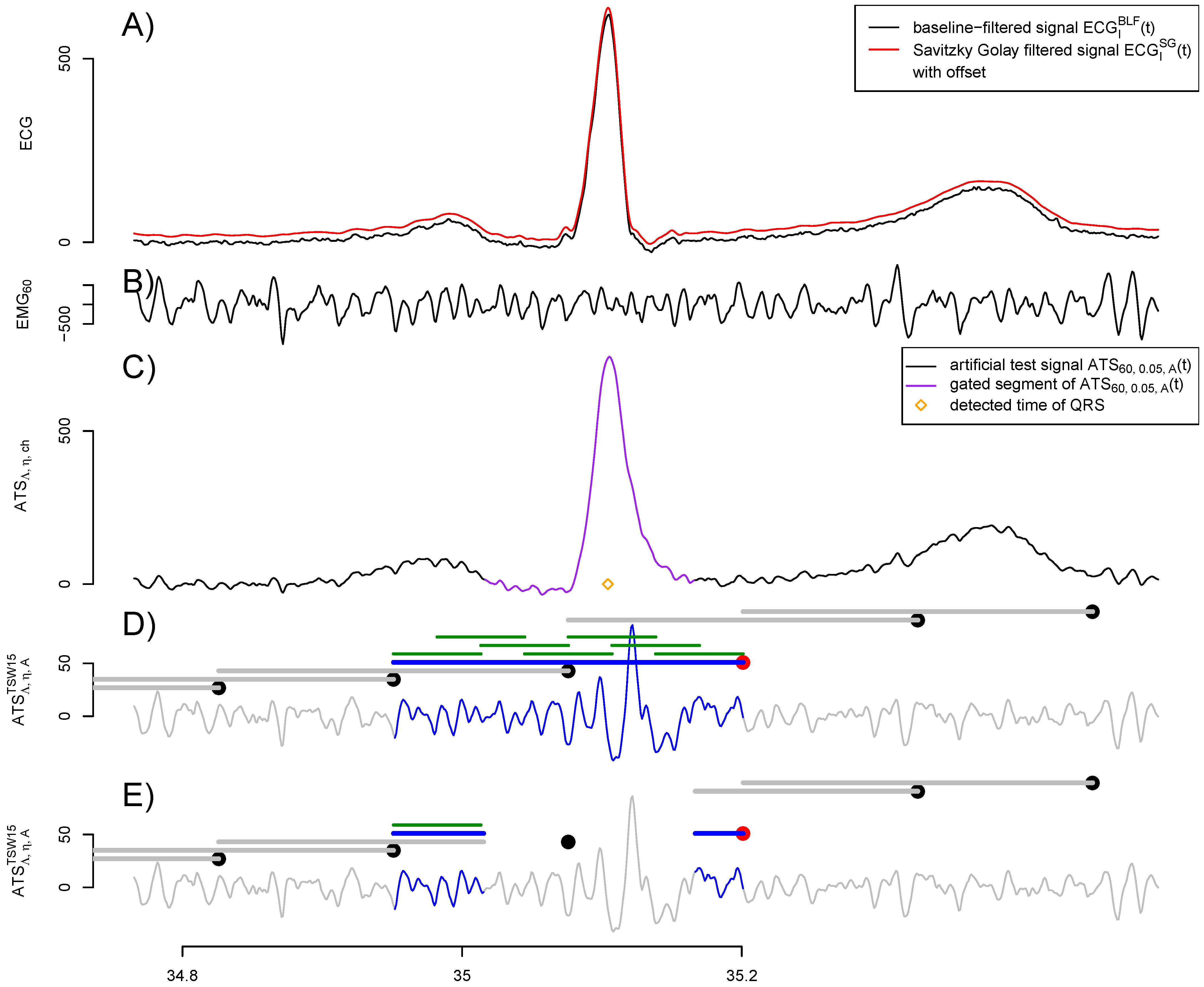 Sensors 21 05663 g0a1