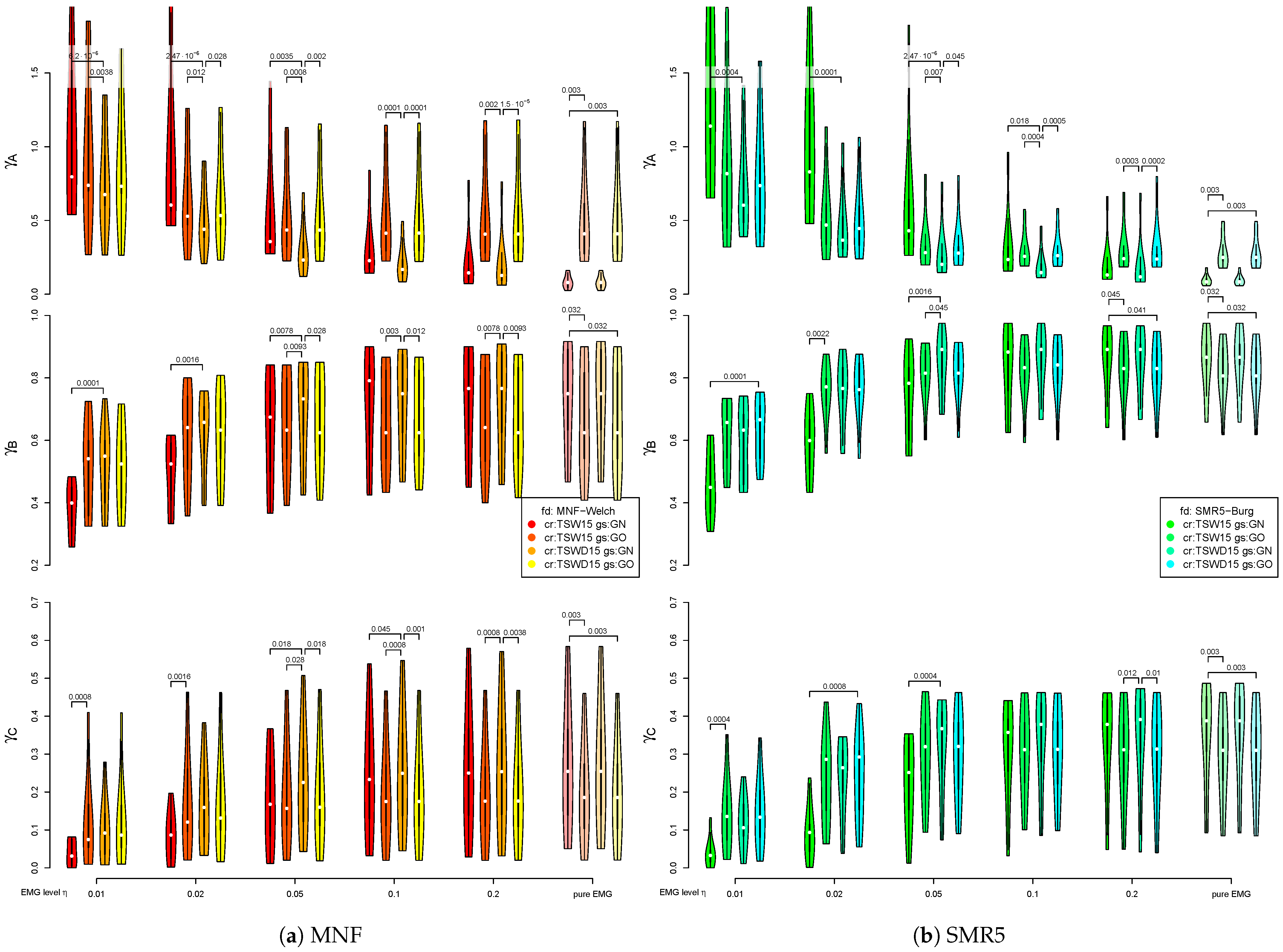 Sensors 21 05663 g0a10