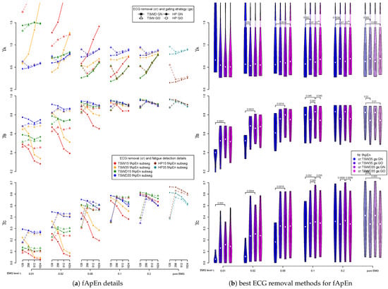 Sensors 21 05663 g0a11